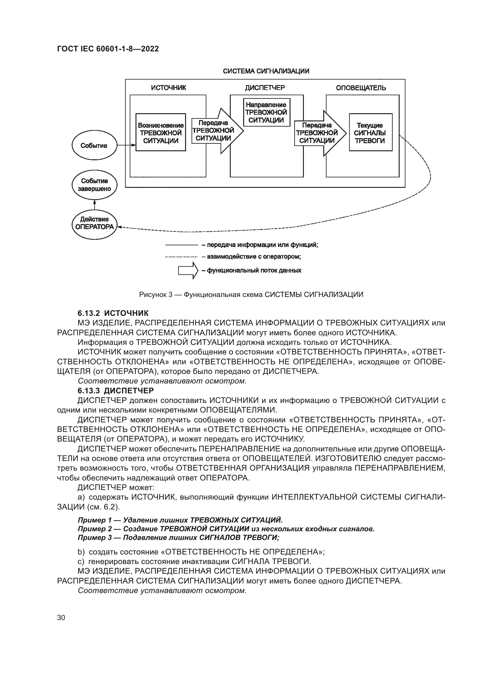 ГОСТ IEC 60601-1-8-2022