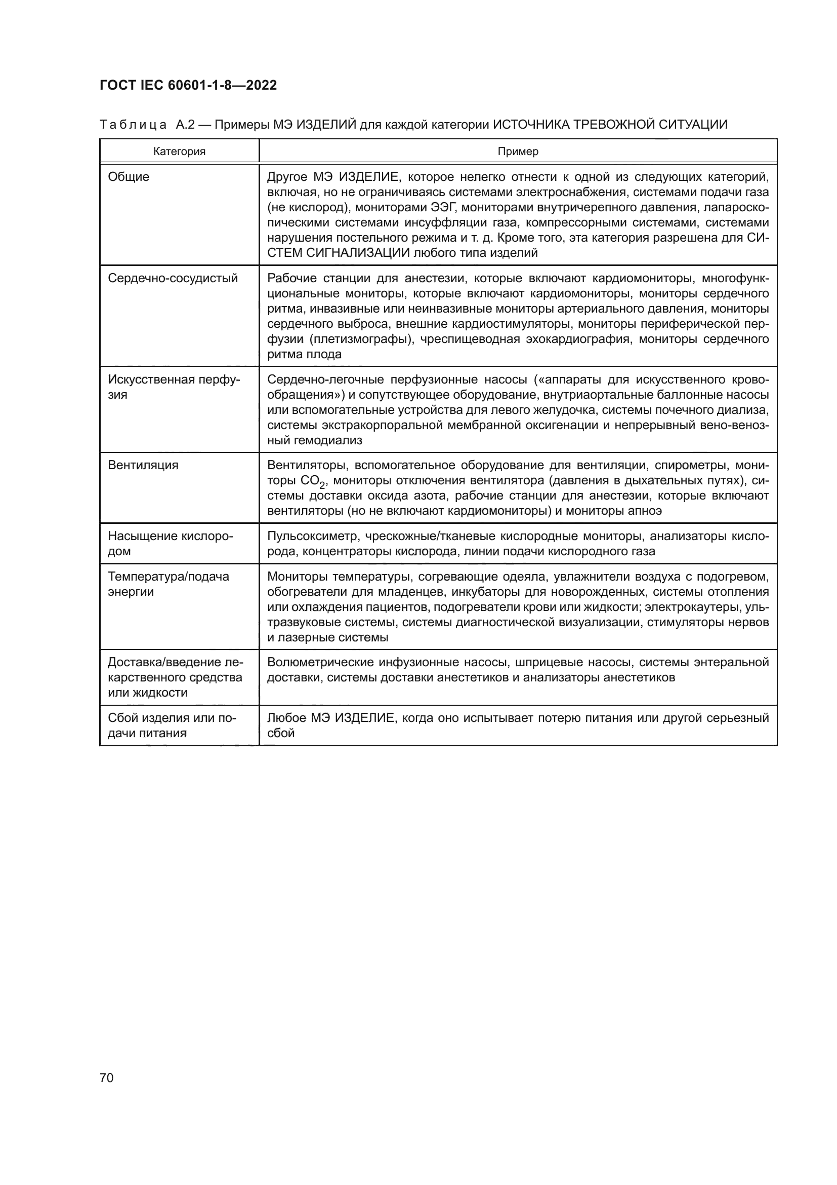ГОСТ IEC 60601-1-8-2022