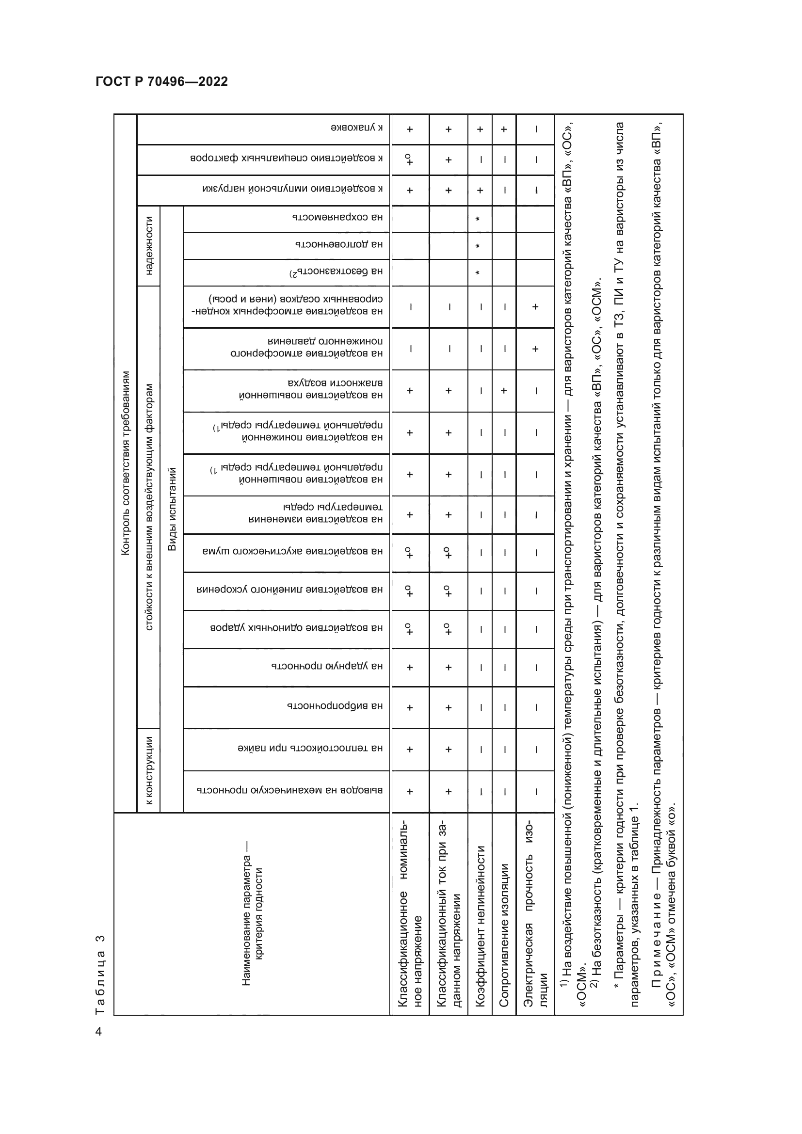 ГОСТ Р 70496-2022