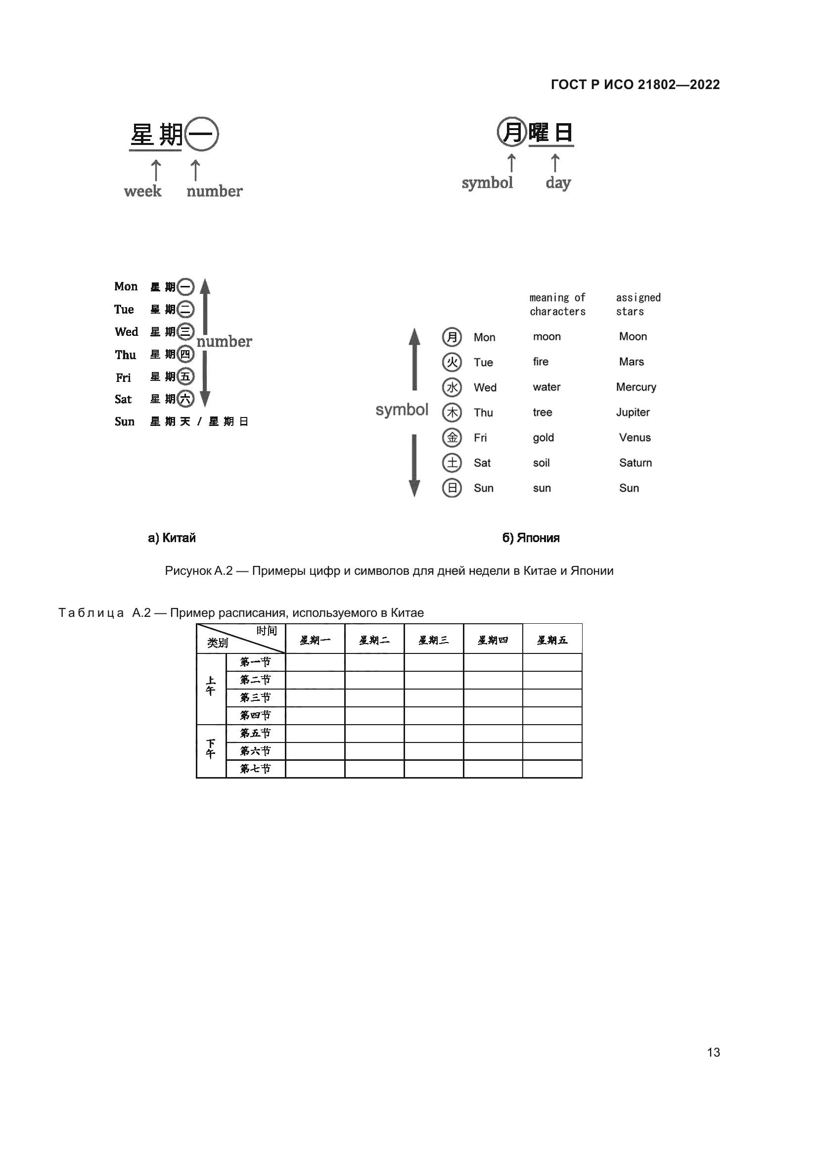 ГОСТ Р ИСО 21802-2022