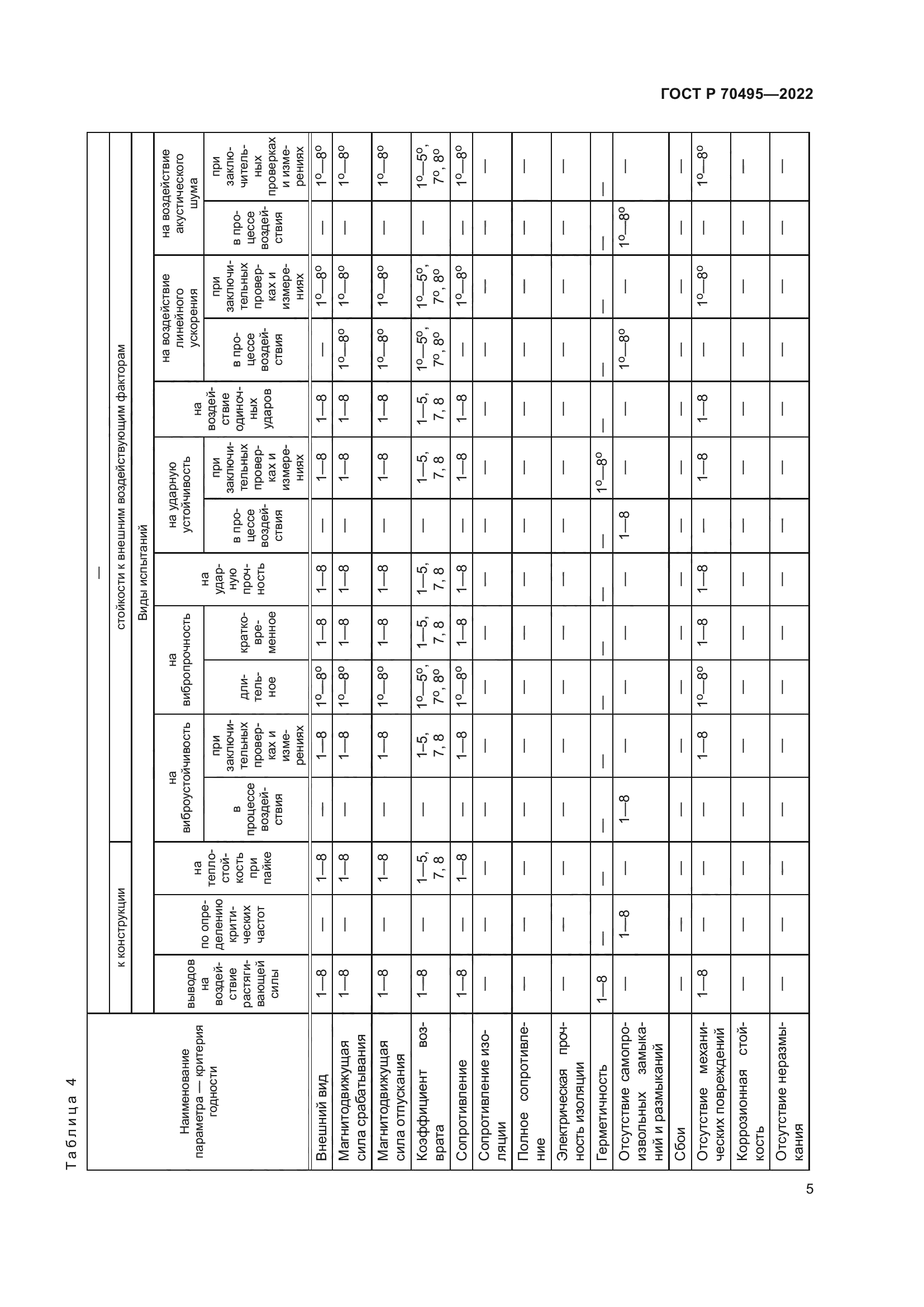 ГОСТ Р 70495-2022