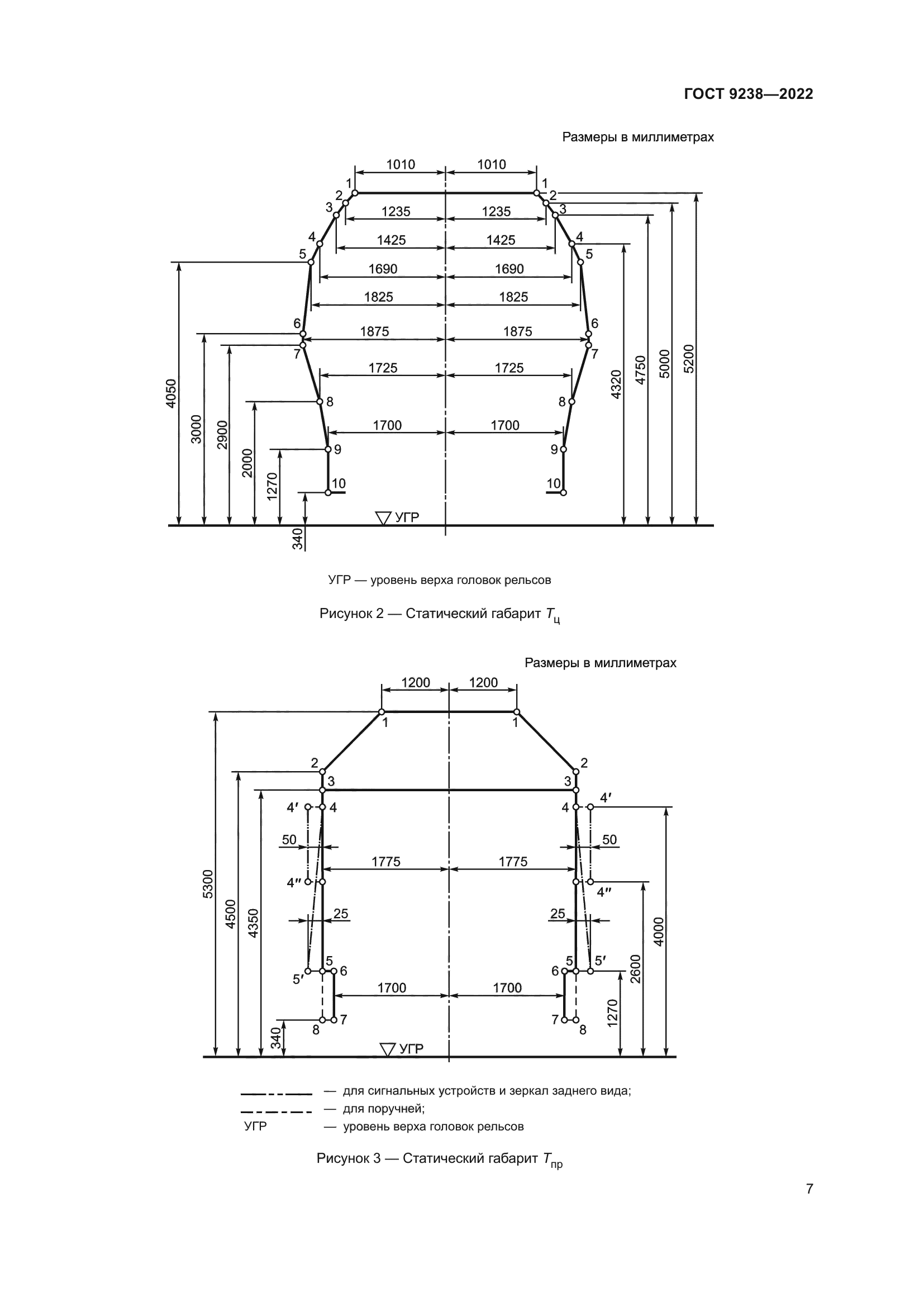 ГОСТ 9238-2022