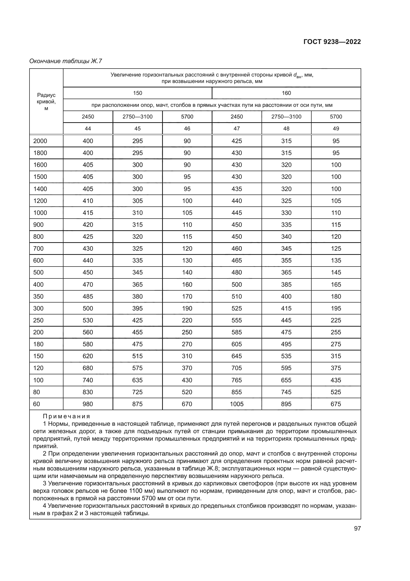 ГОСТ 9238-2022