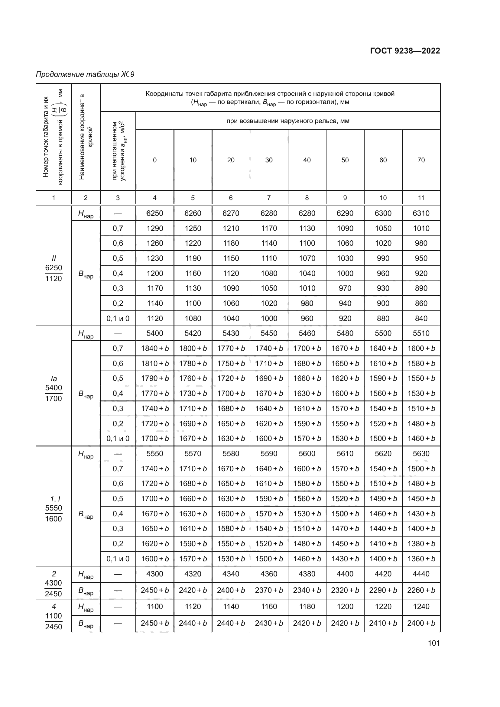 ГОСТ 9238-2022