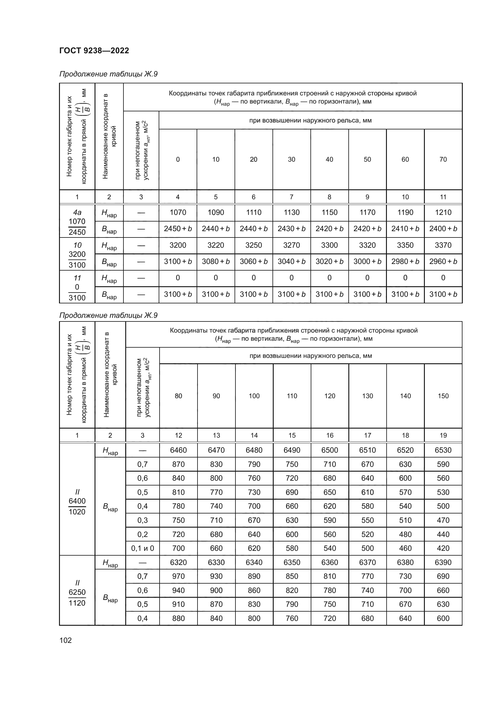 ГОСТ 9238-2022