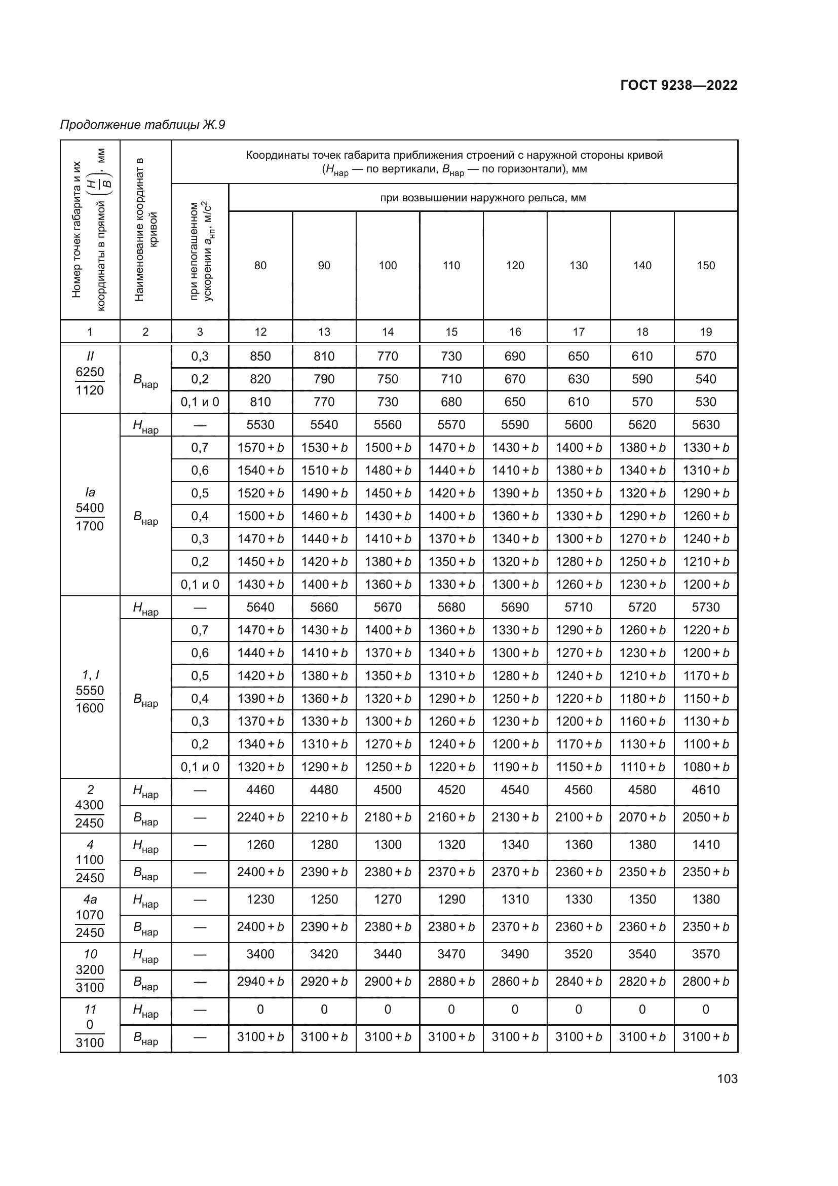 ГОСТ 9238-2022