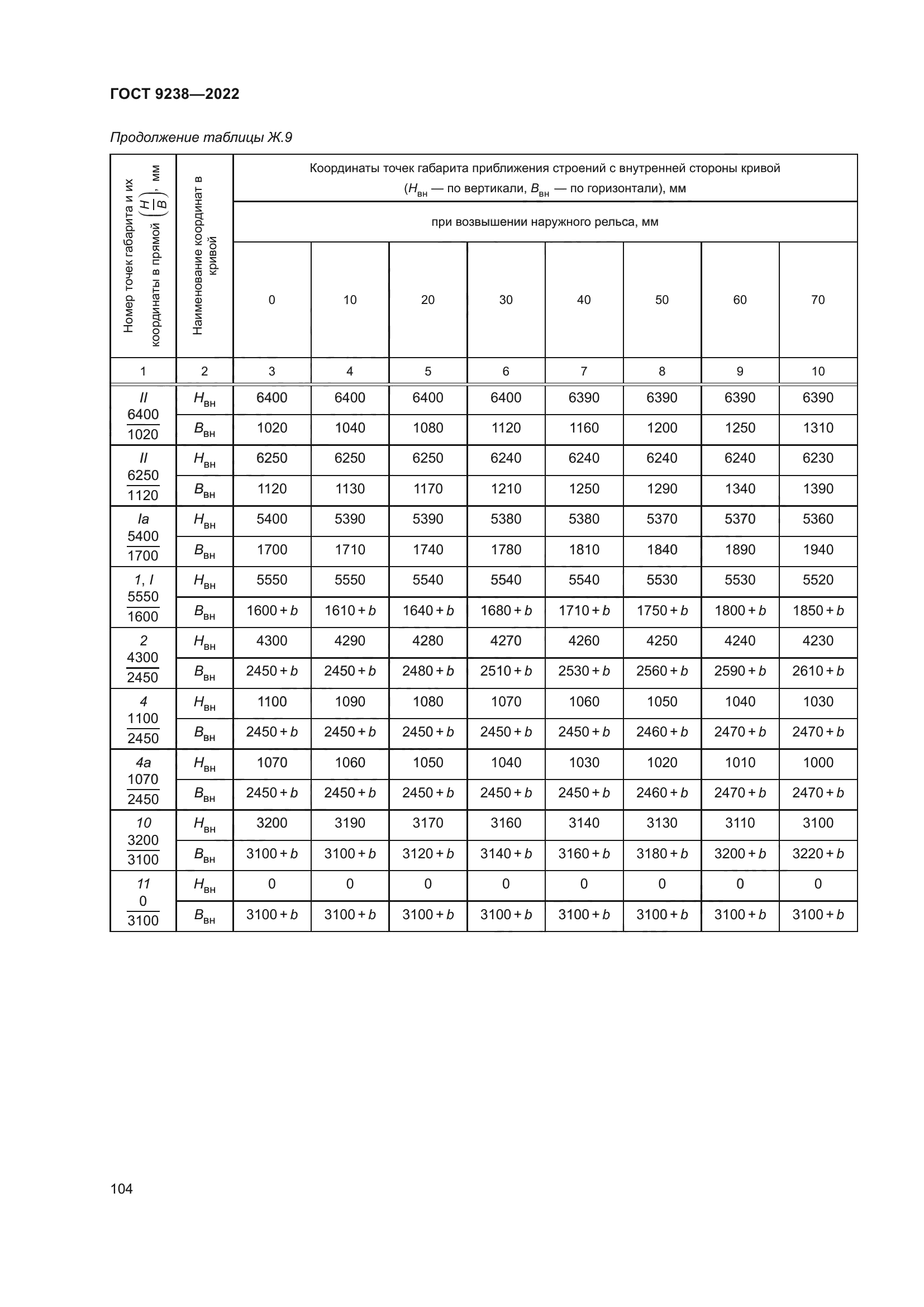 ГОСТ 9238-2022