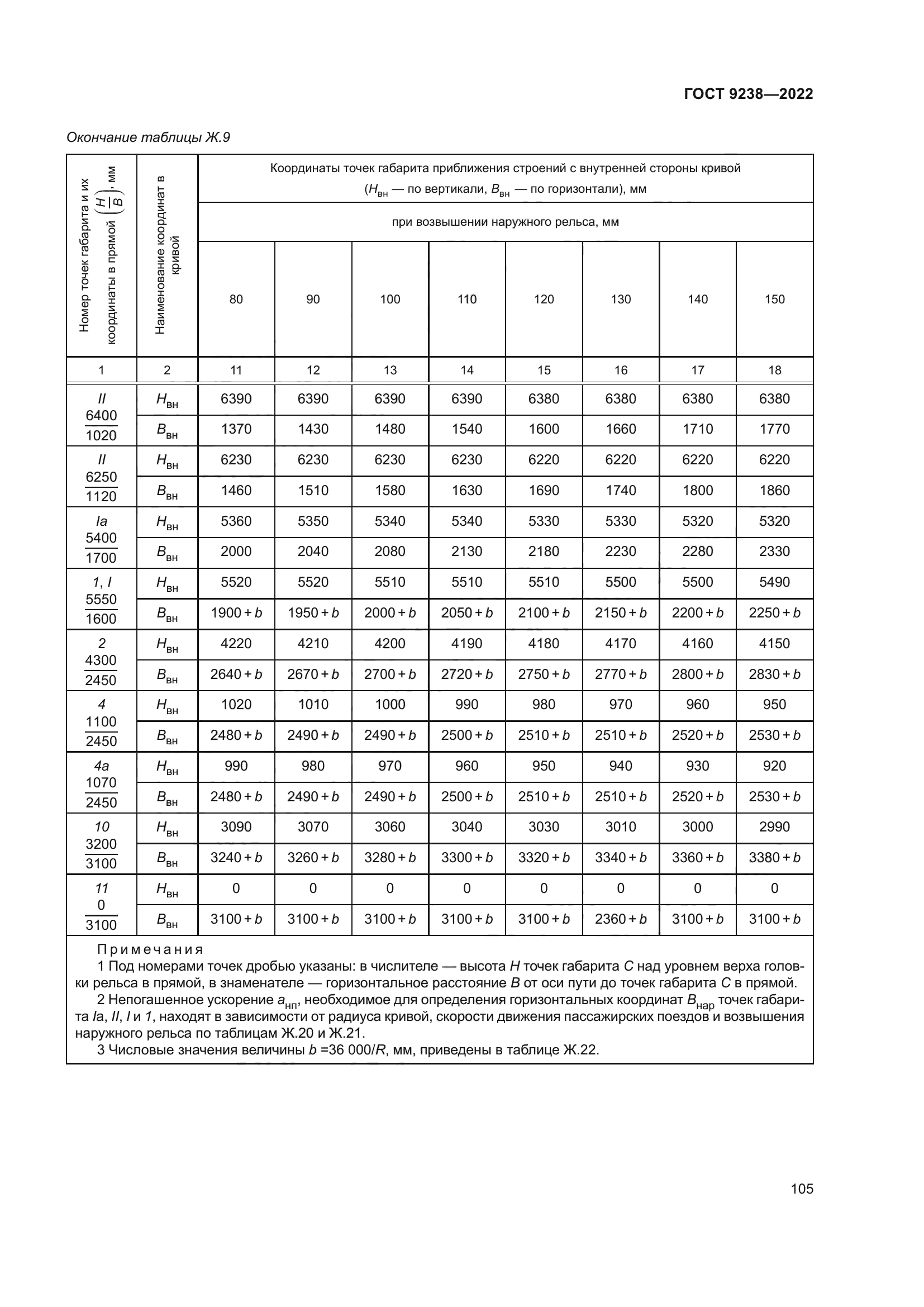 ГОСТ 9238-2022