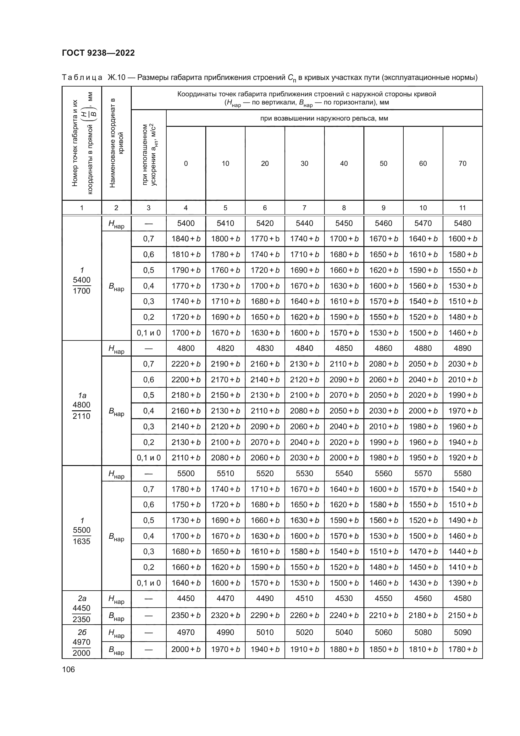 ГОСТ 9238-2022