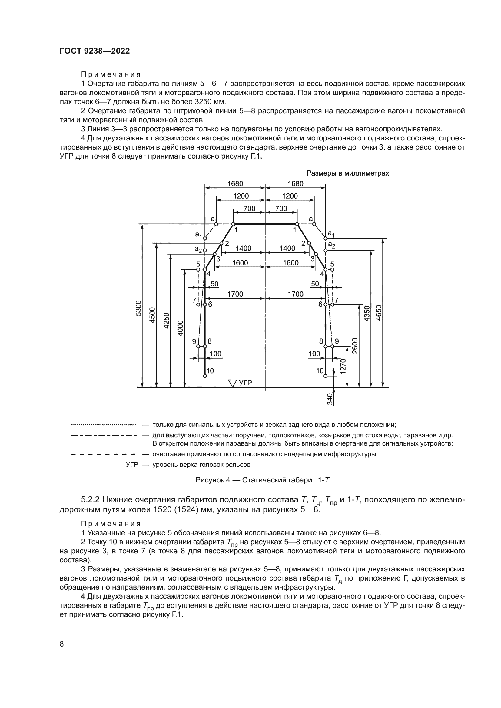 ГОСТ 9238-2022