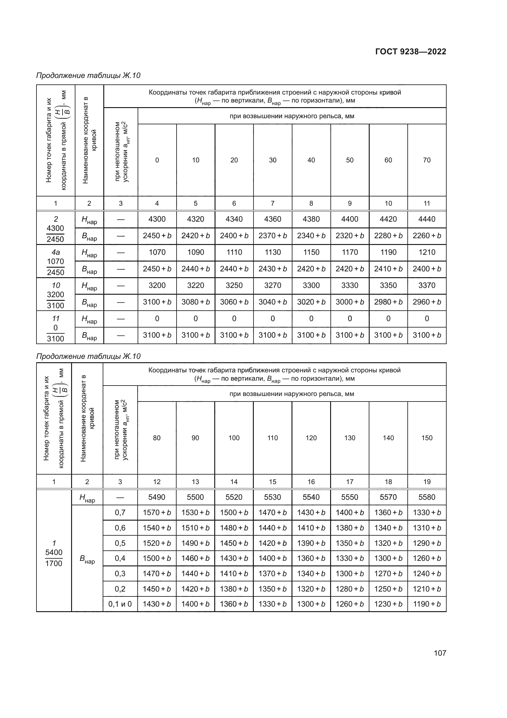 ГОСТ 9238-2022