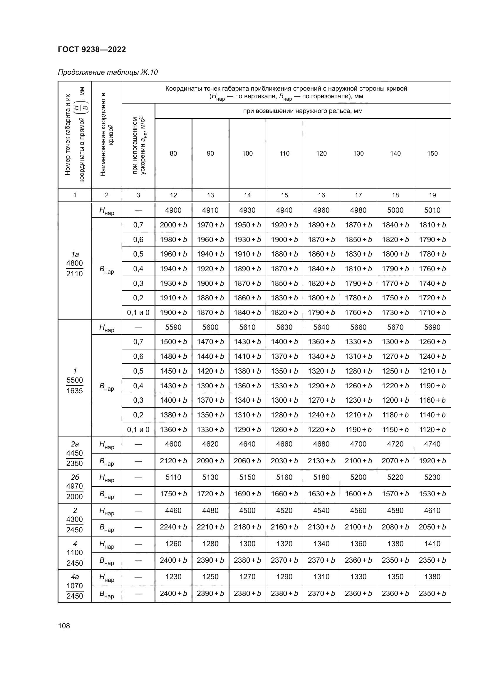 ГОСТ 9238-2022