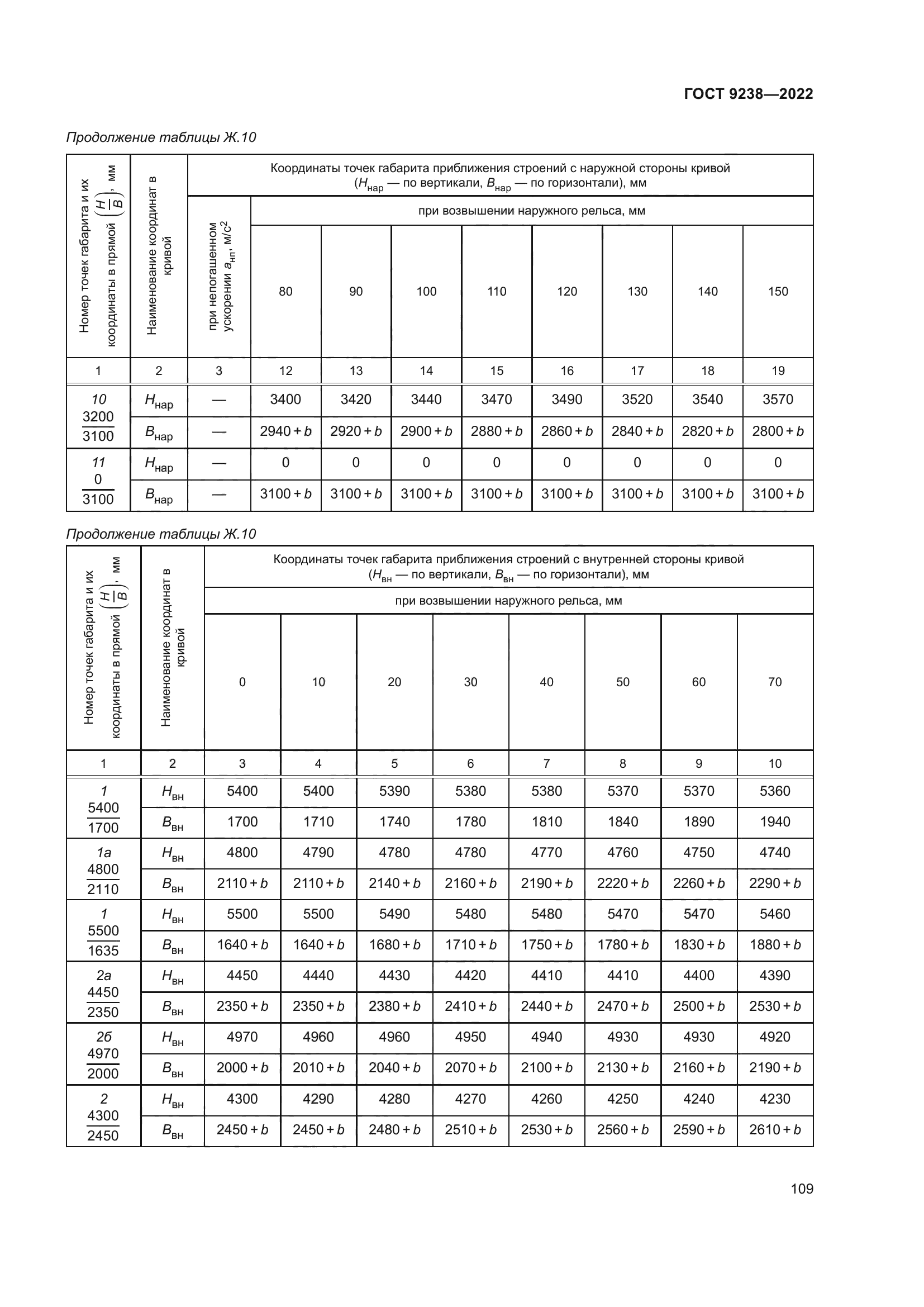 ГОСТ 9238-2022