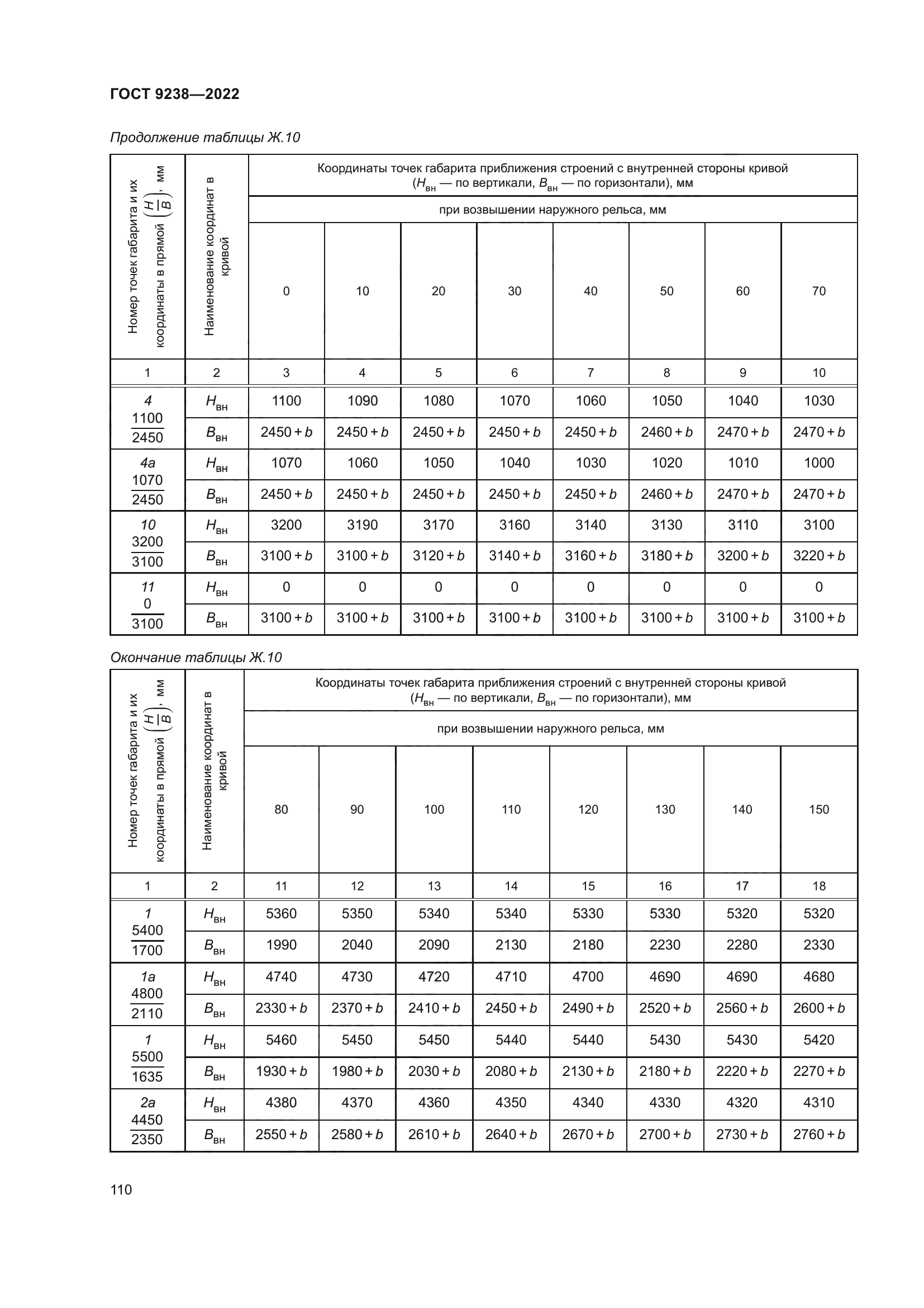 ГОСТ 9238-2022