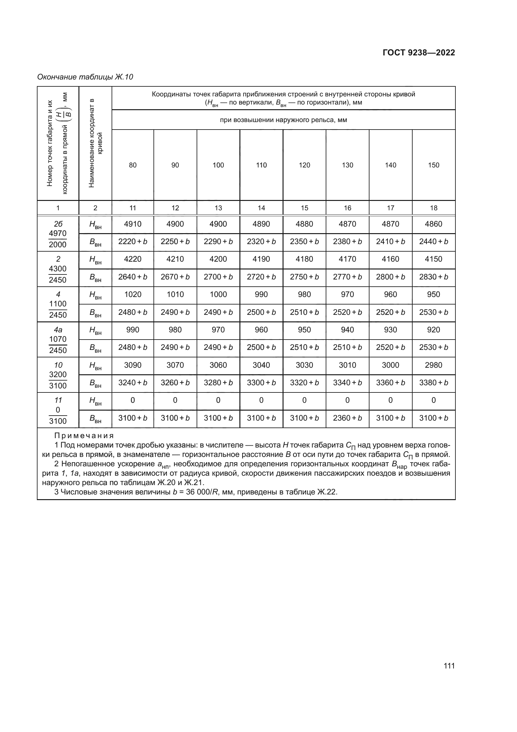 ГОСТ 9238-2022