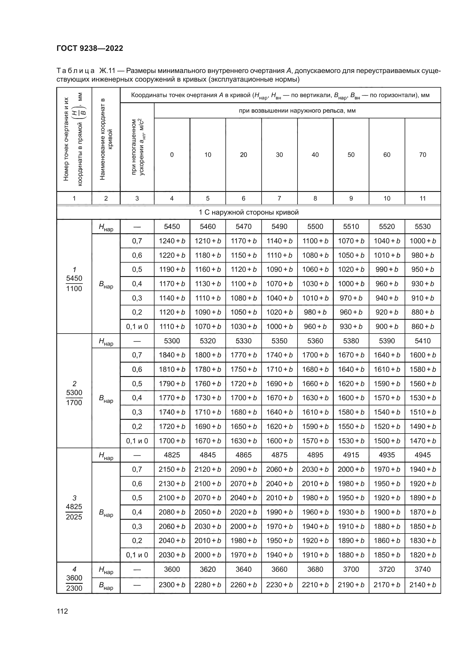 ГОСТ 9238-2022