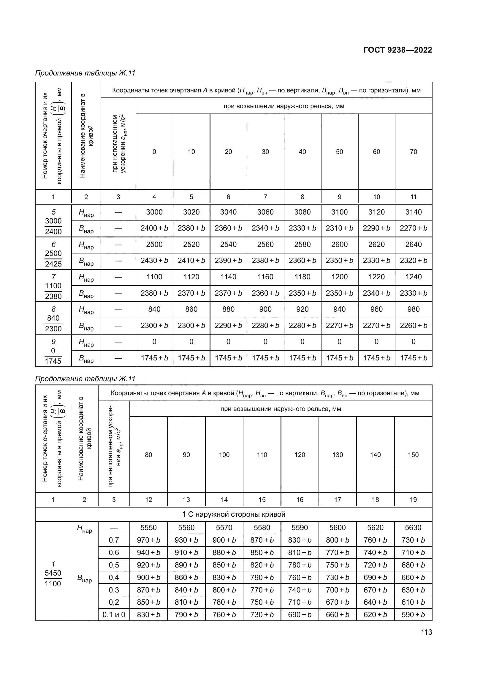 ГОСТ 9238-2022