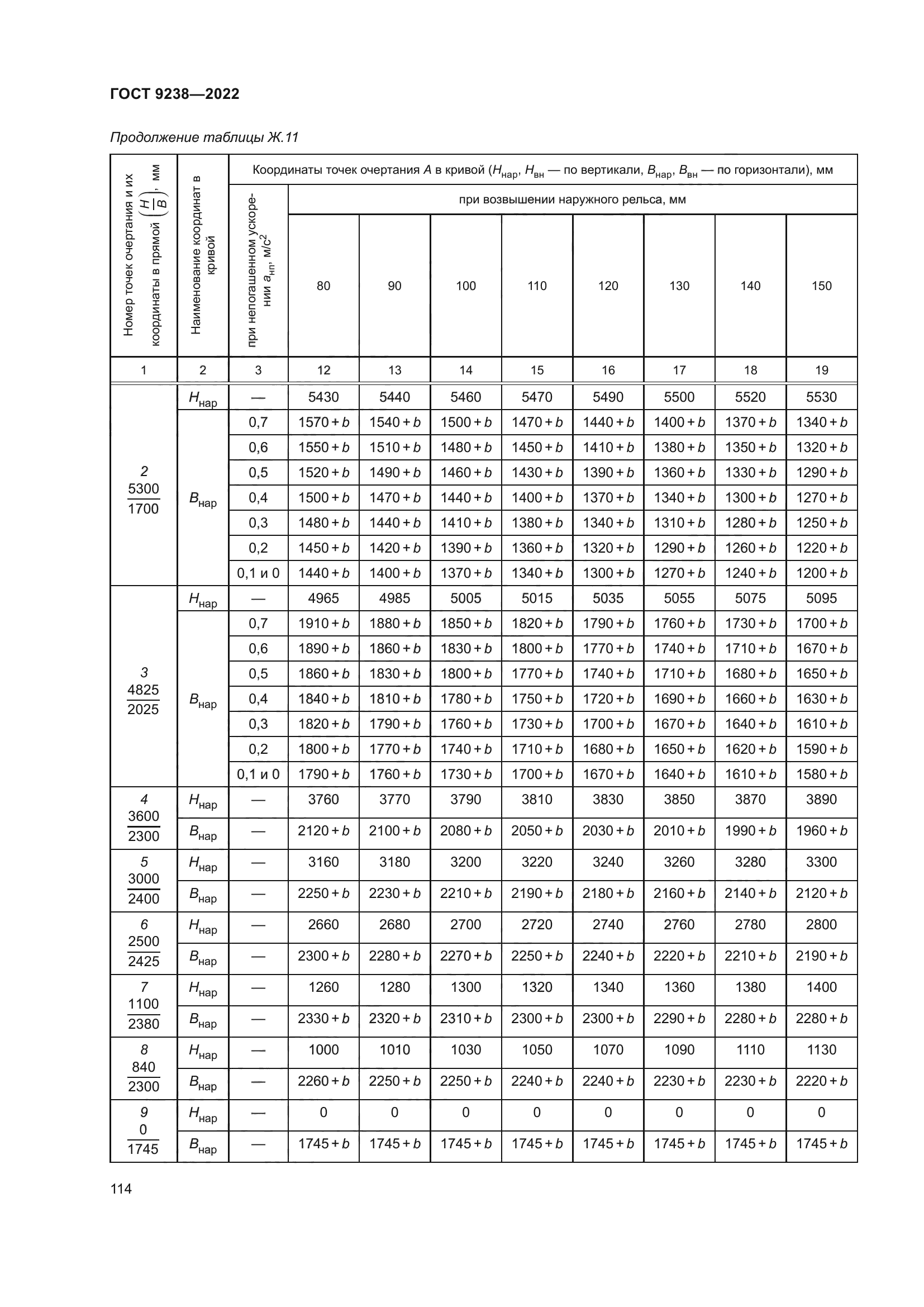 ГОСТ 9238-2022