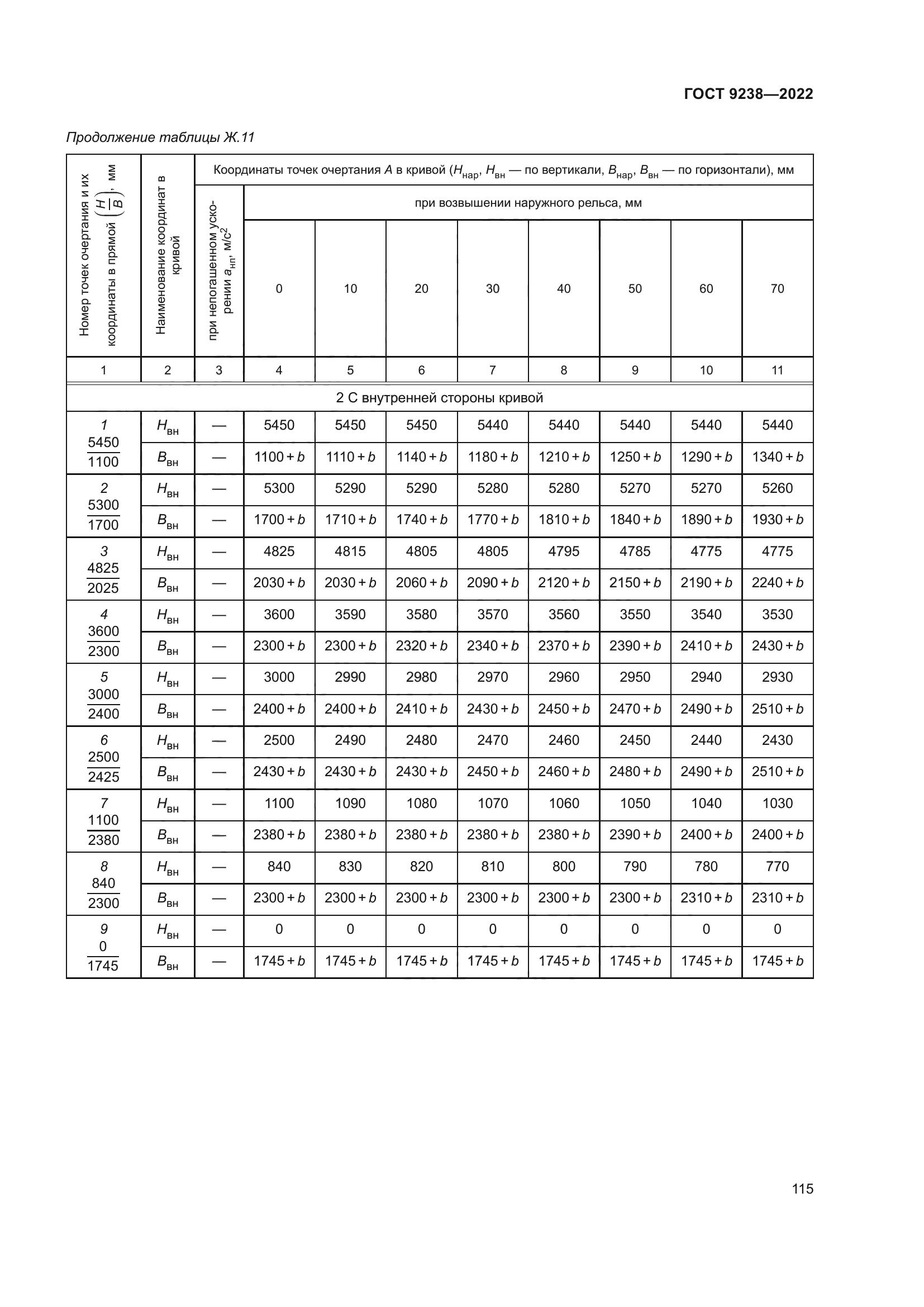 ГОСТ 9238-2022