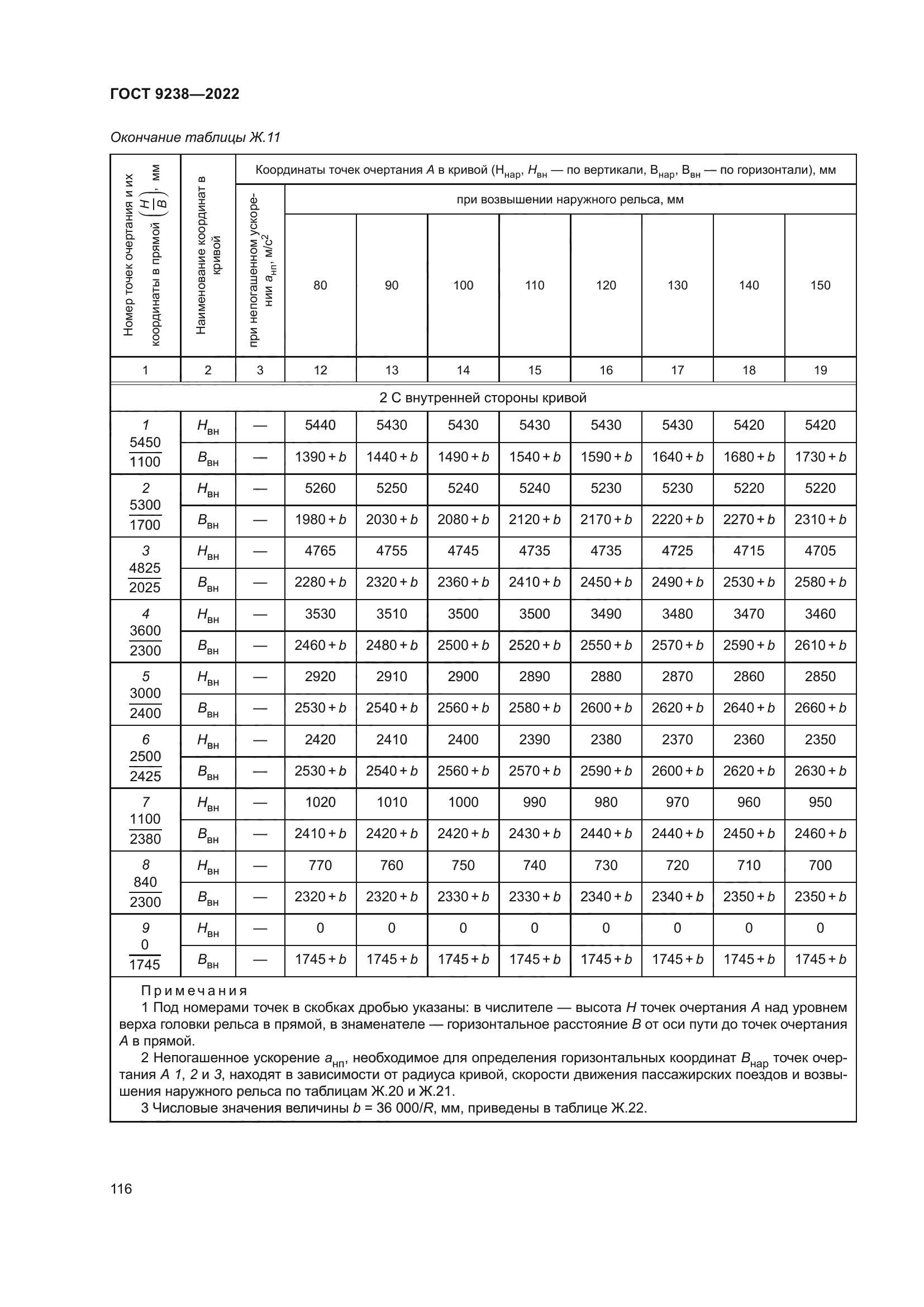 ГОСТ 9238-2022