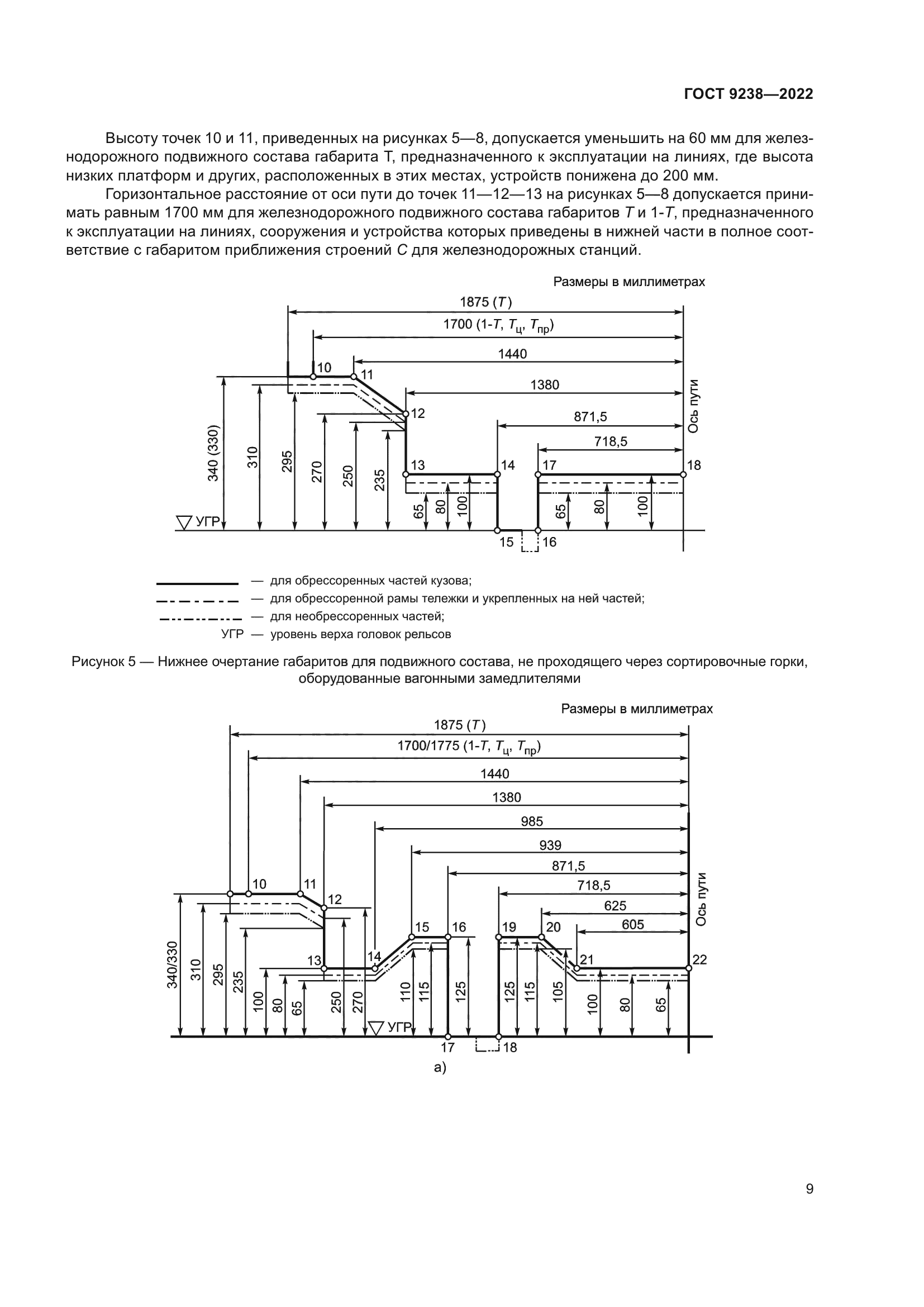 ГОСТ 9238-2022