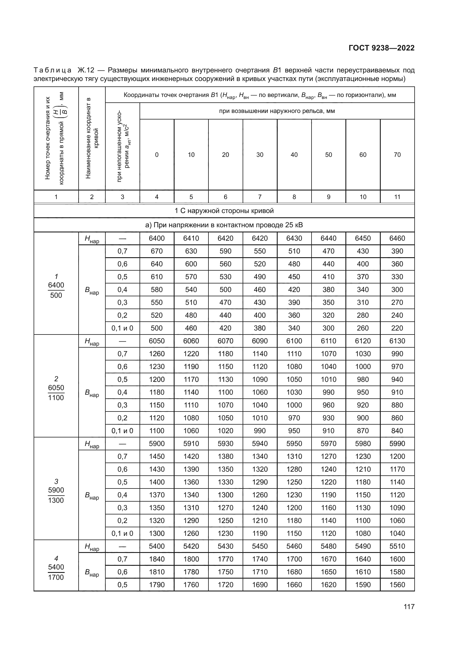 ГОСТ 9238-2022