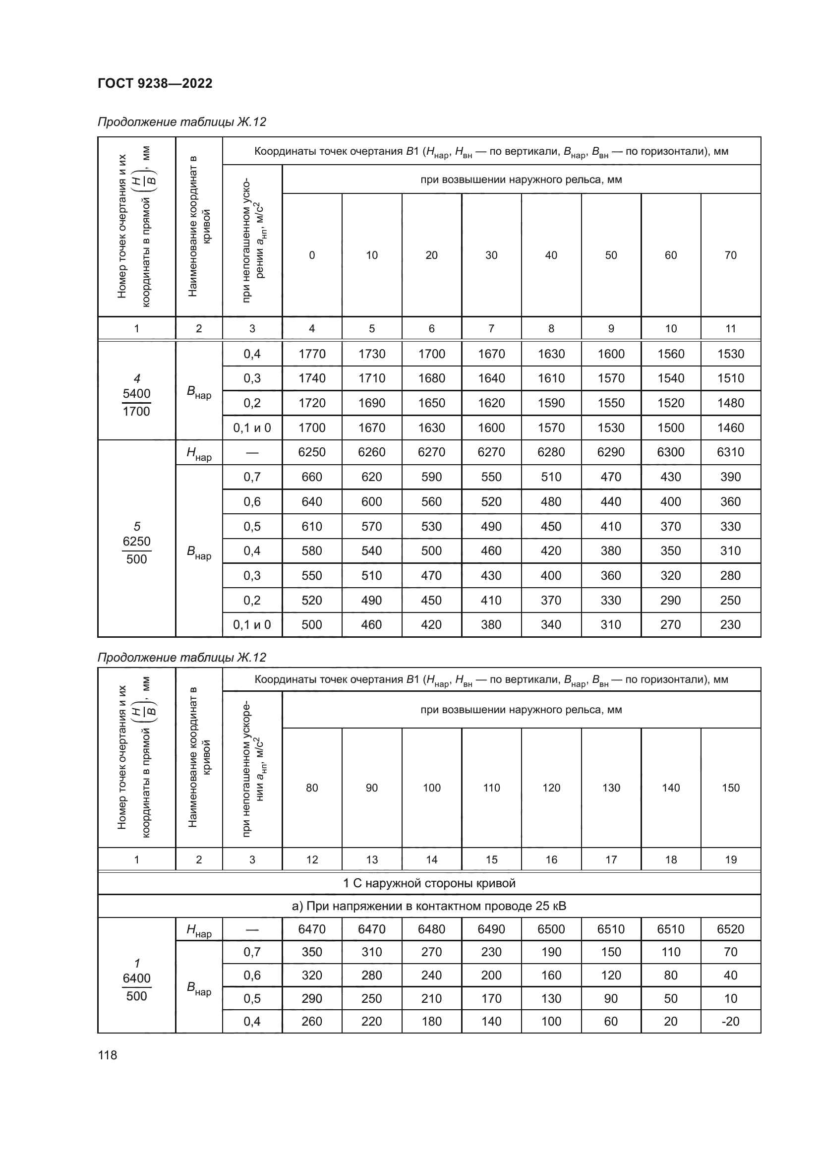 ГОСТ 9238-2022