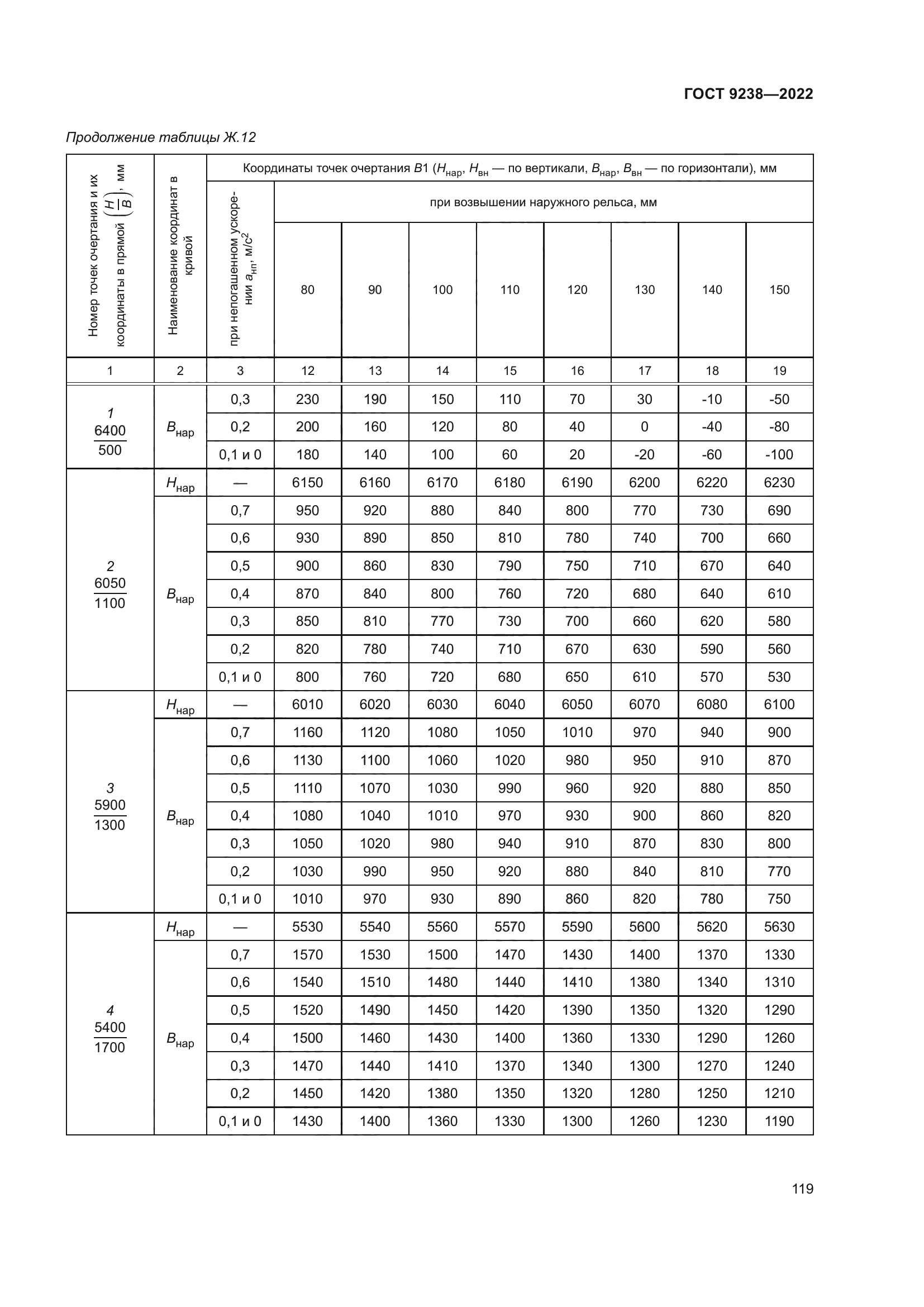 ГОСТ 9238-2022