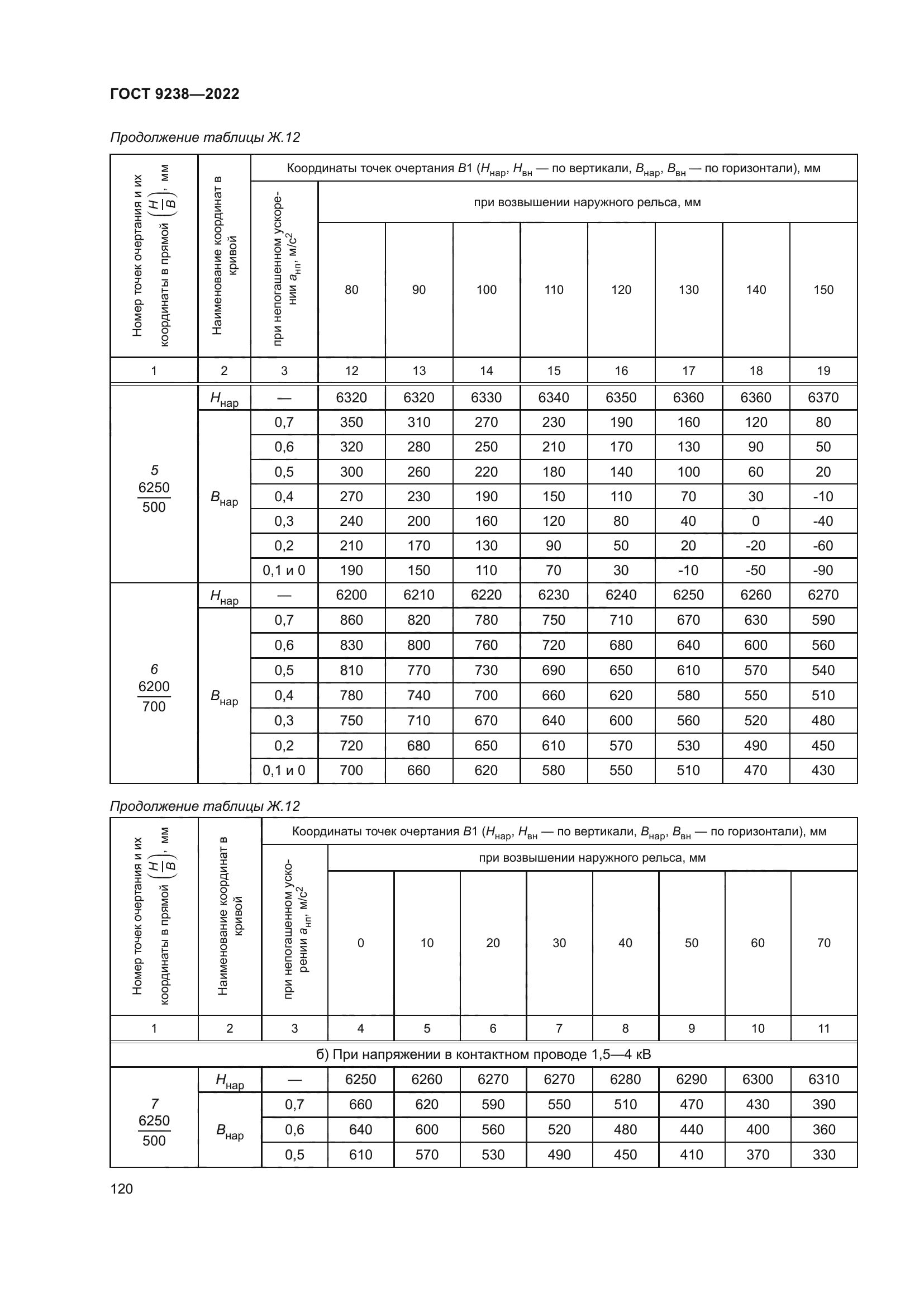 ГОСТ 9238-2022