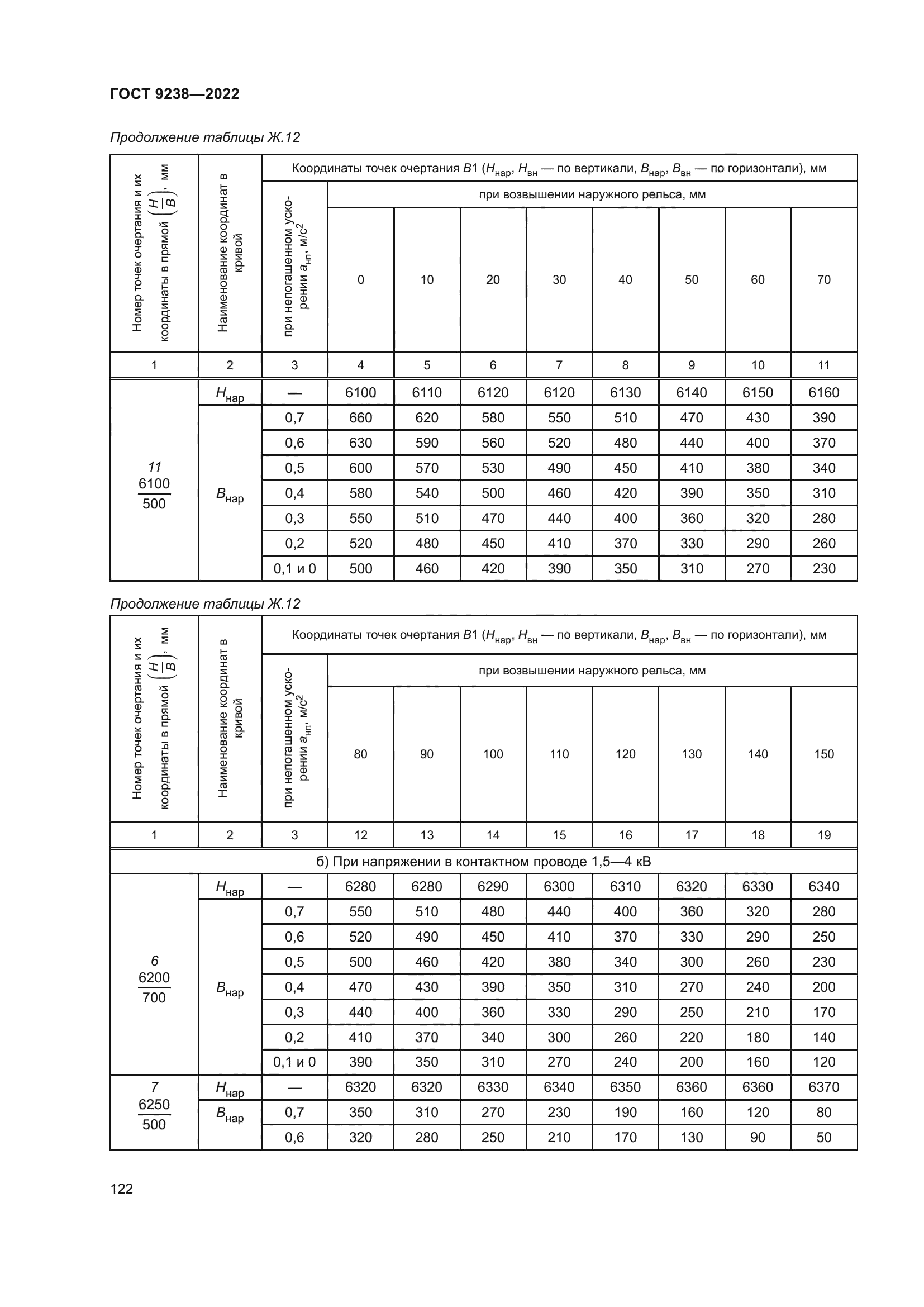 ГОСТ 9238-2022