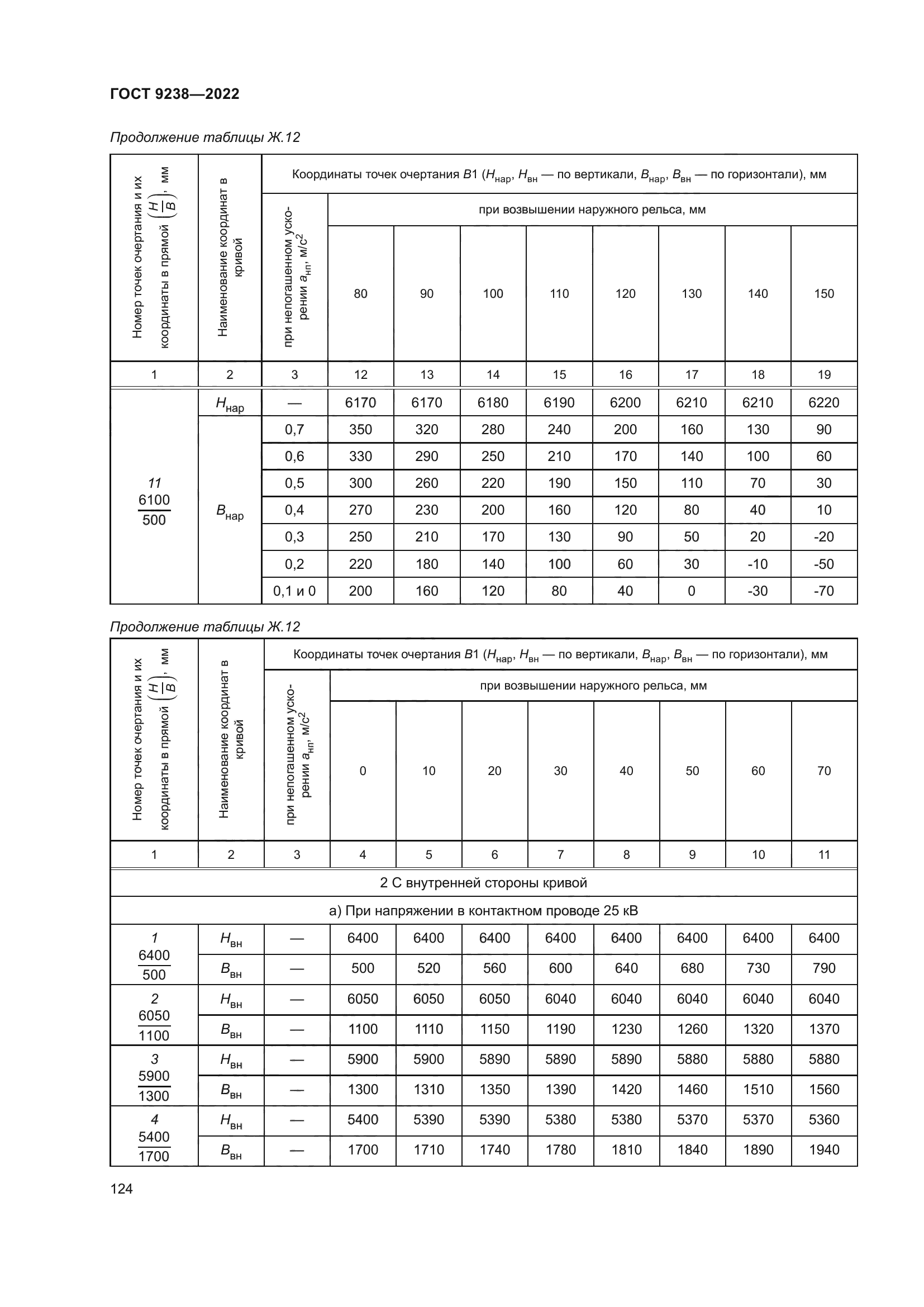 ГОСТ 9238-2022