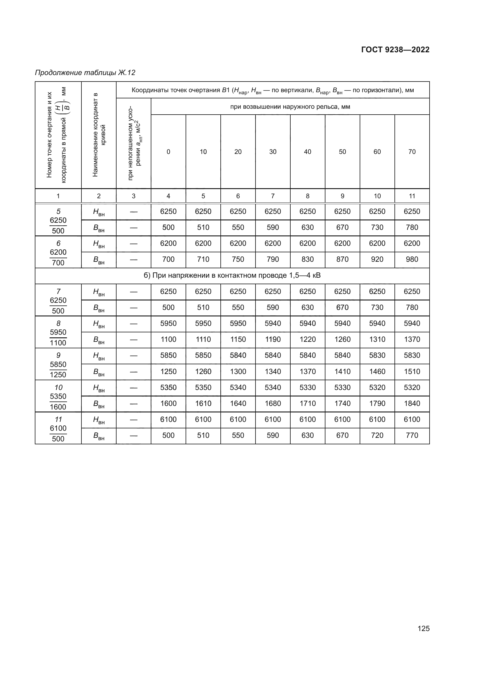 ГОСТ 9238-2022