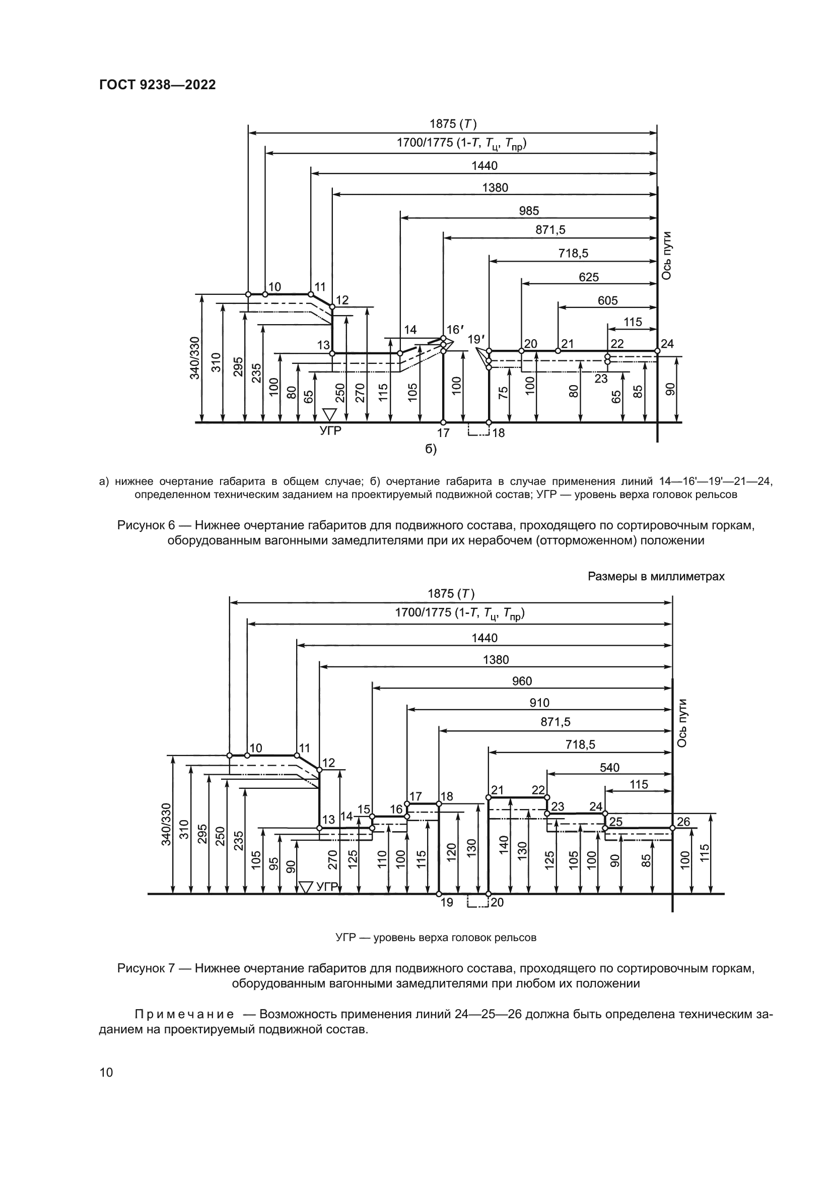 ГОСТ 9238-2022