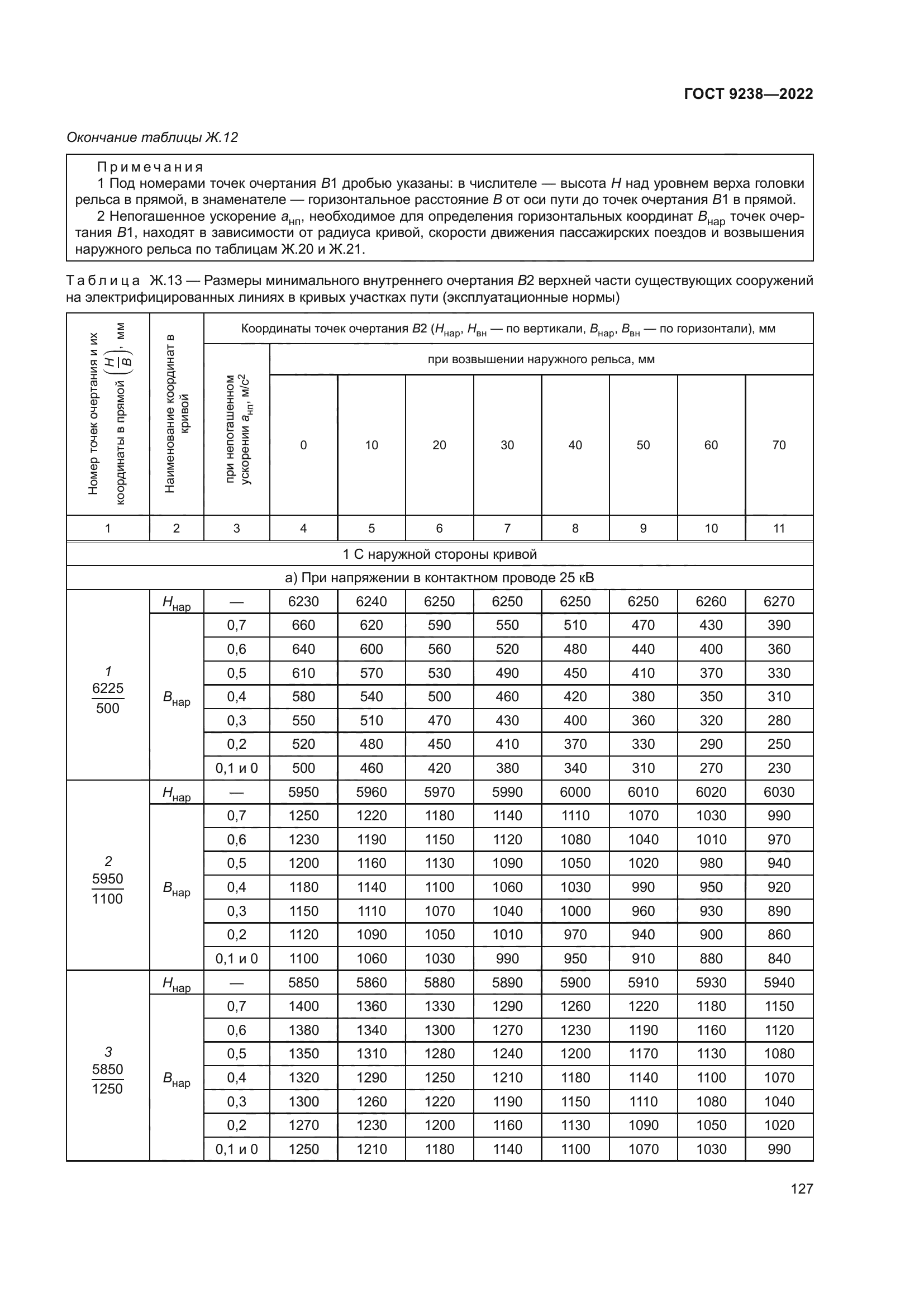 ГОСТ 9238-2022