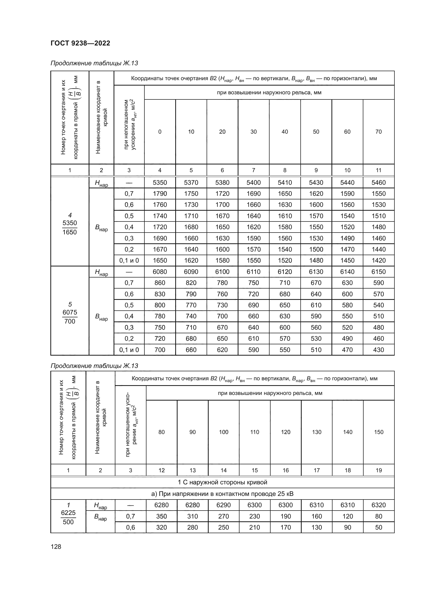 ГОСТ 9238-2022