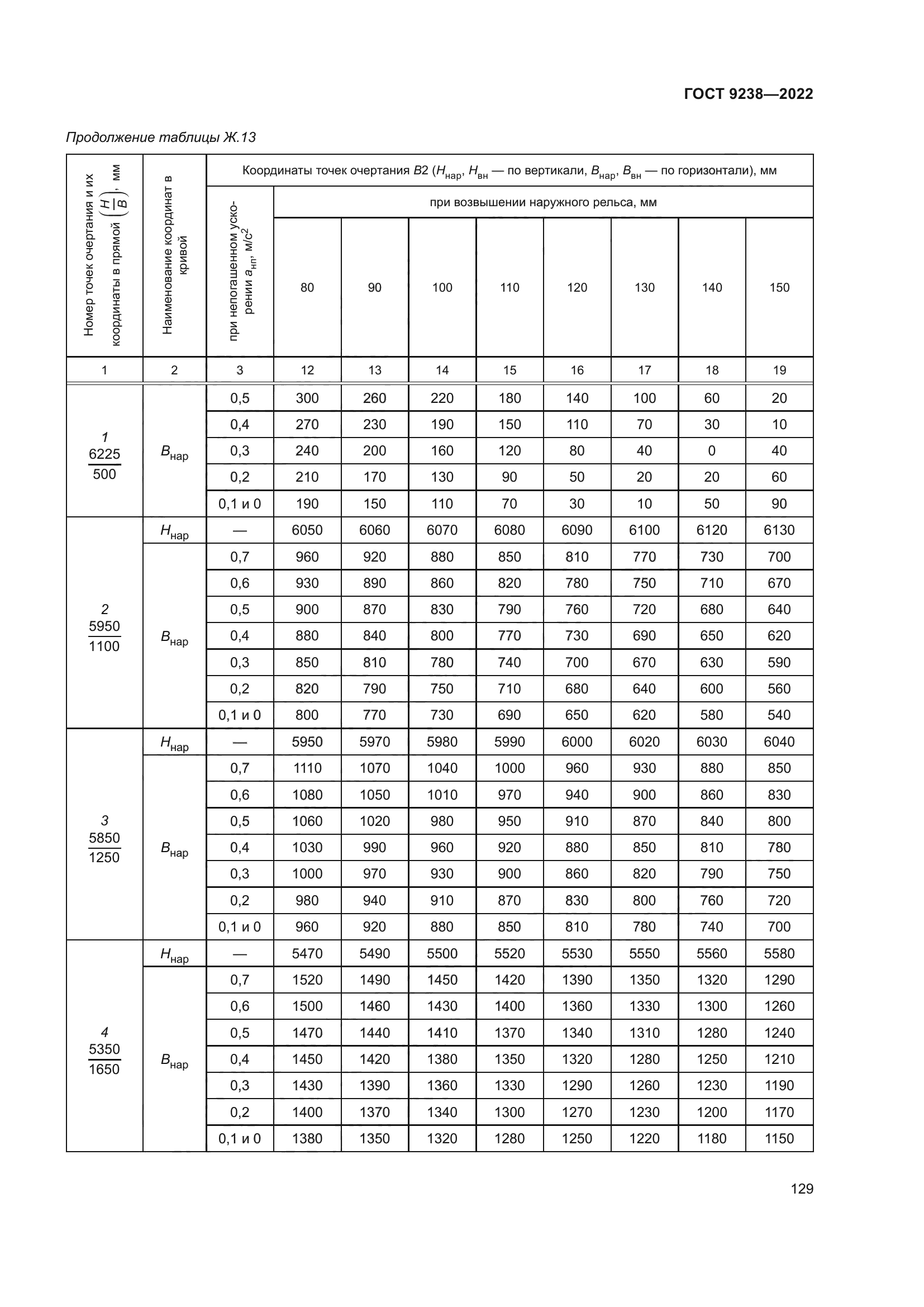 ГОСТ 9238-2022