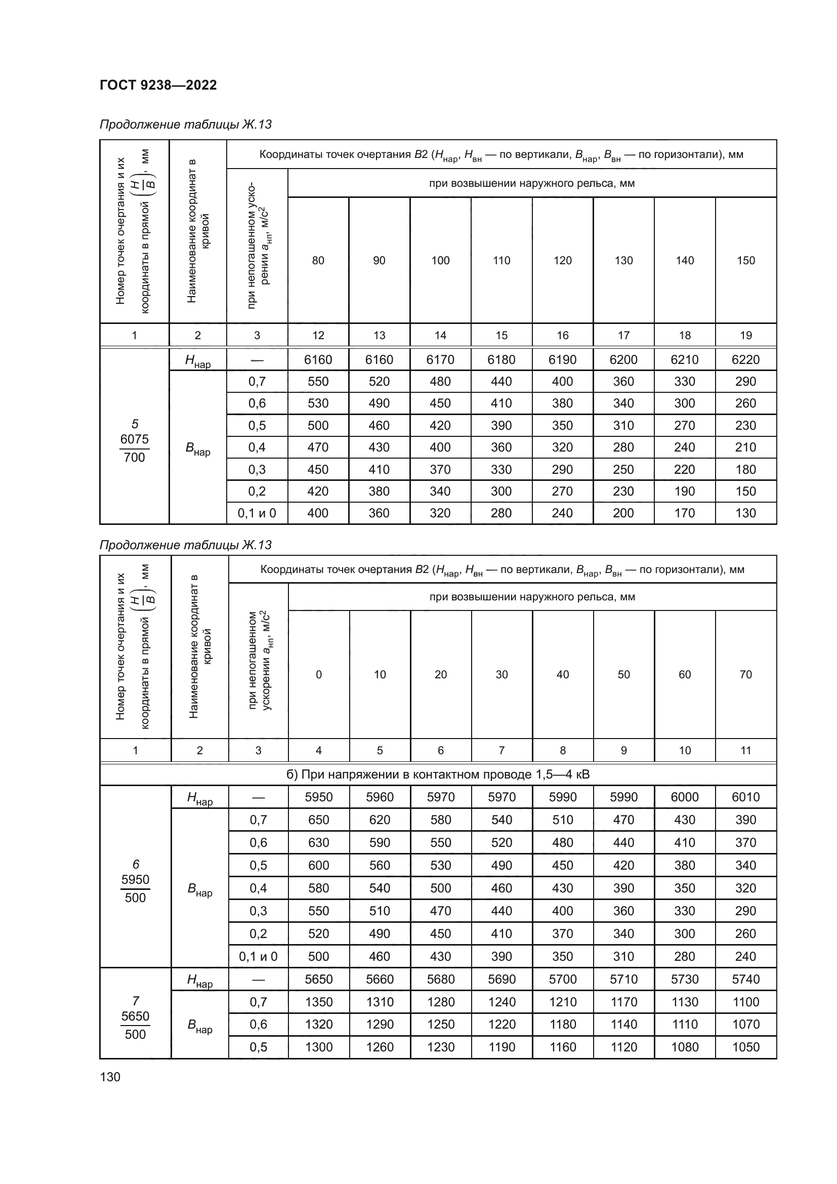 ГОСТ 9238-2022