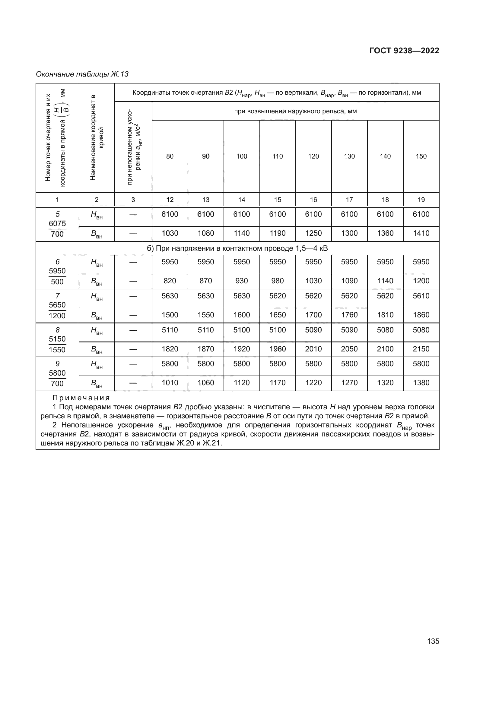 ГОСТ 9238-2022