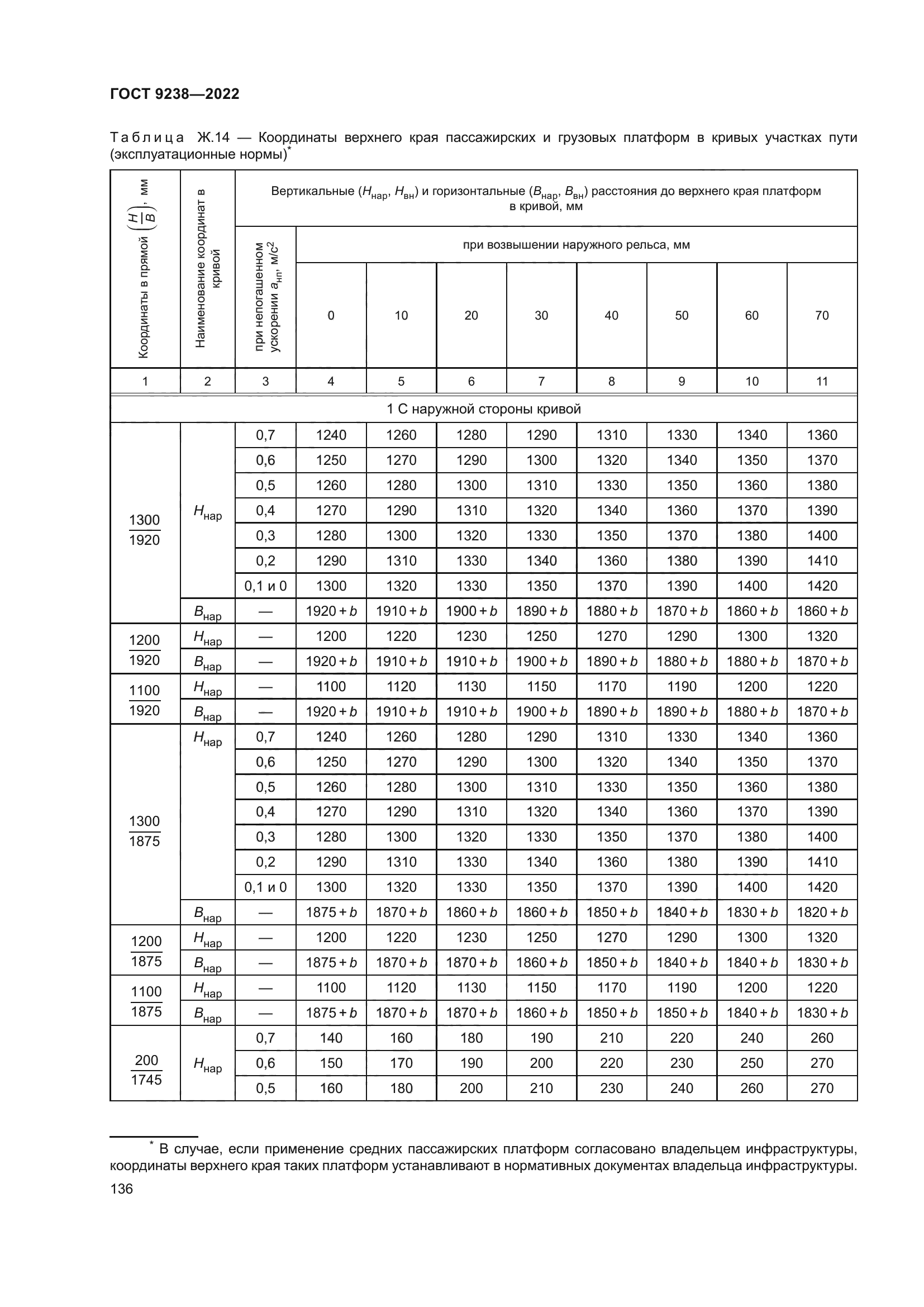 ГОСТ 9238-2022