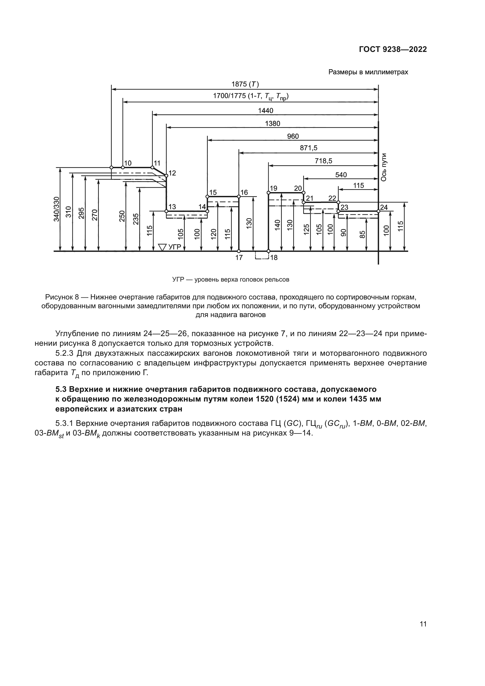 ГОСТ 9238-2022