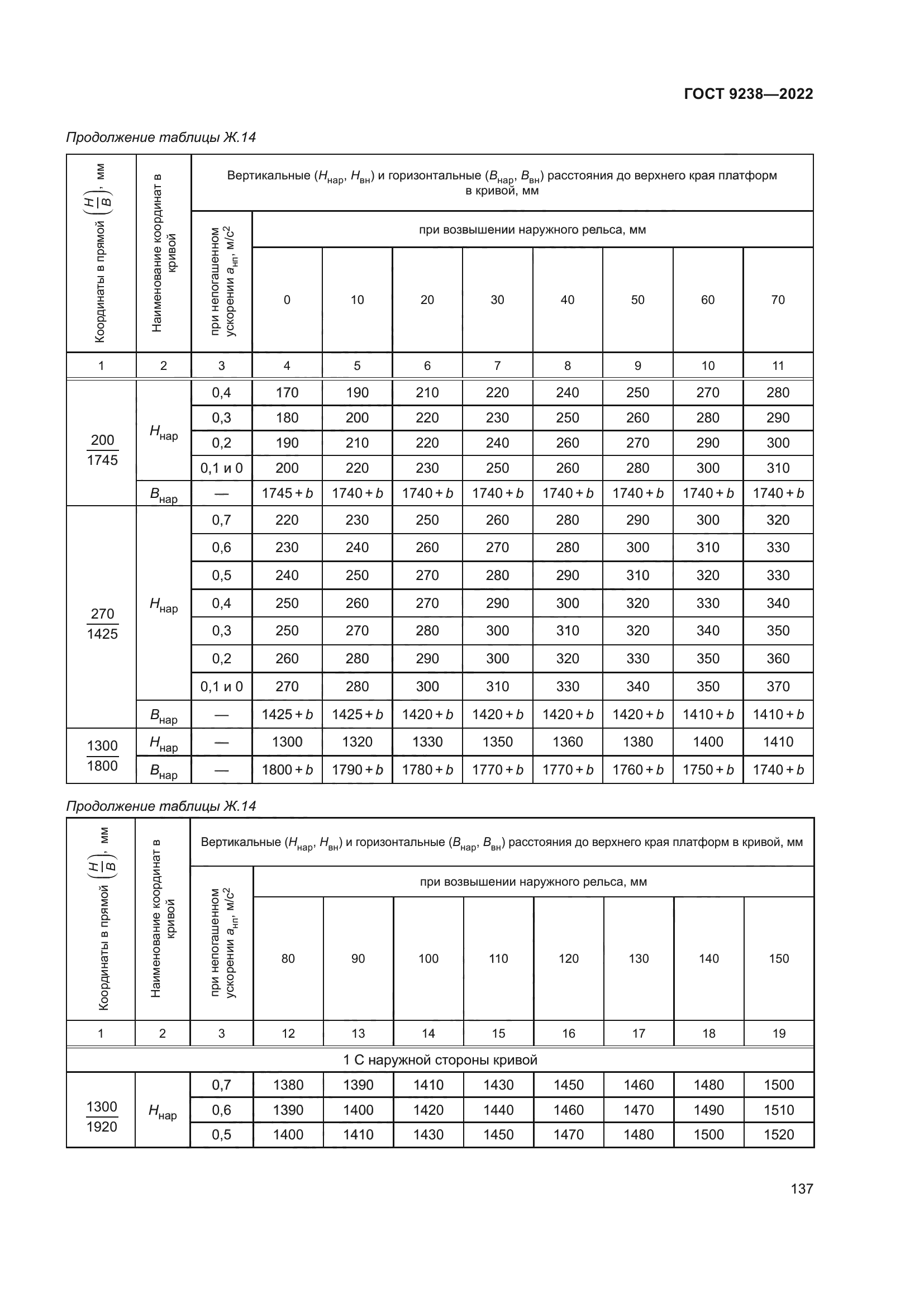 ГОСТ 9238-2022