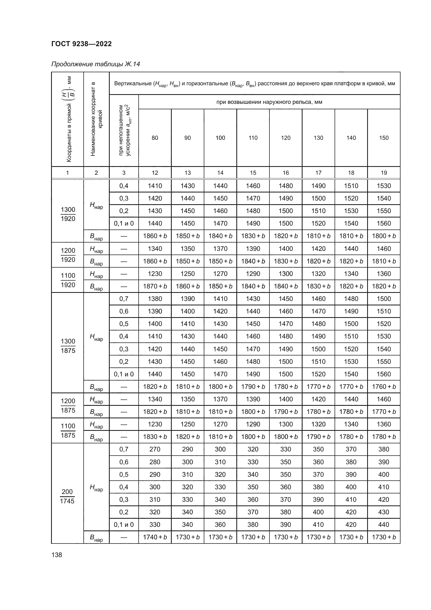 ГОСТ 9238-2022