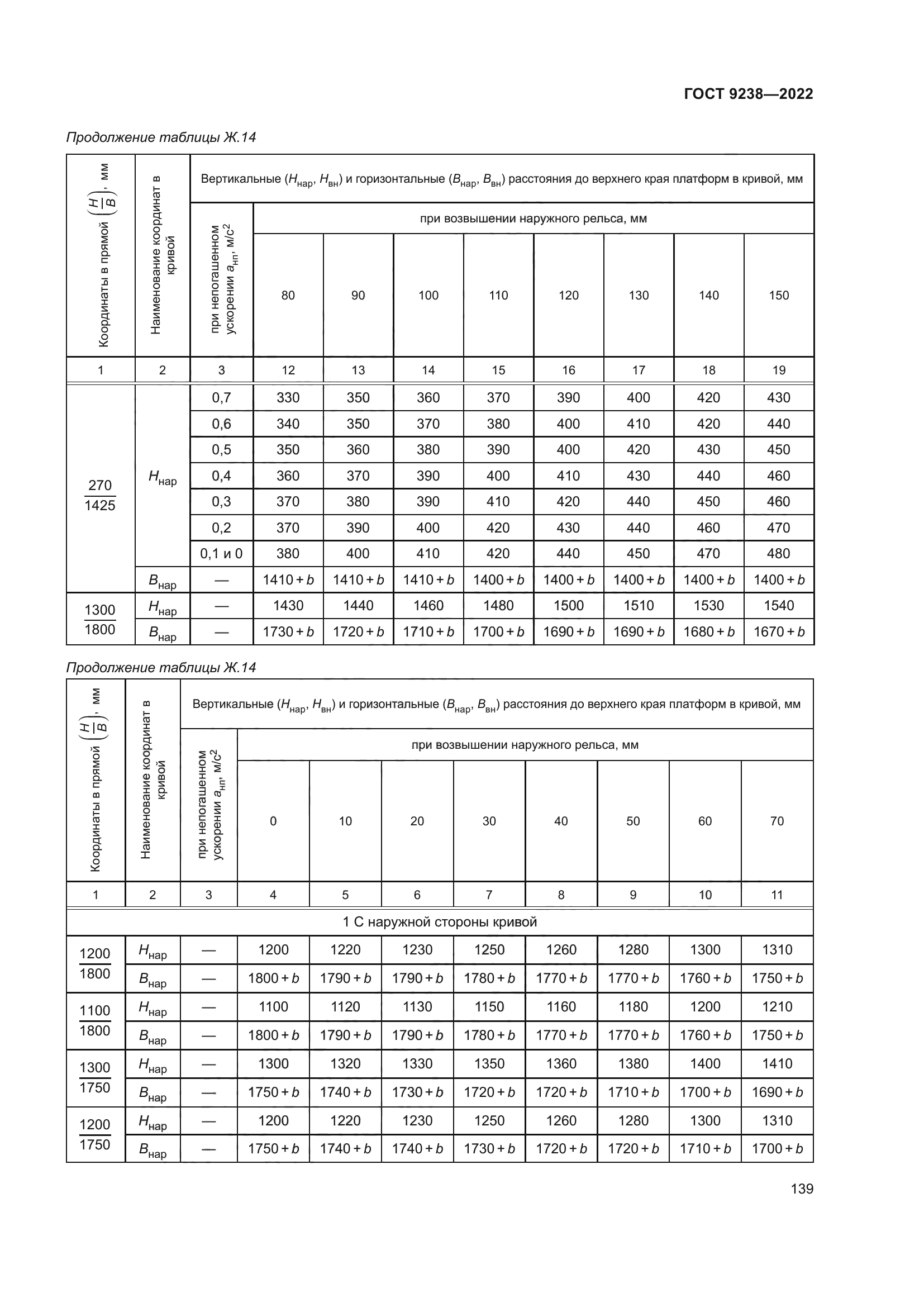 ГОСТ 9238-2022