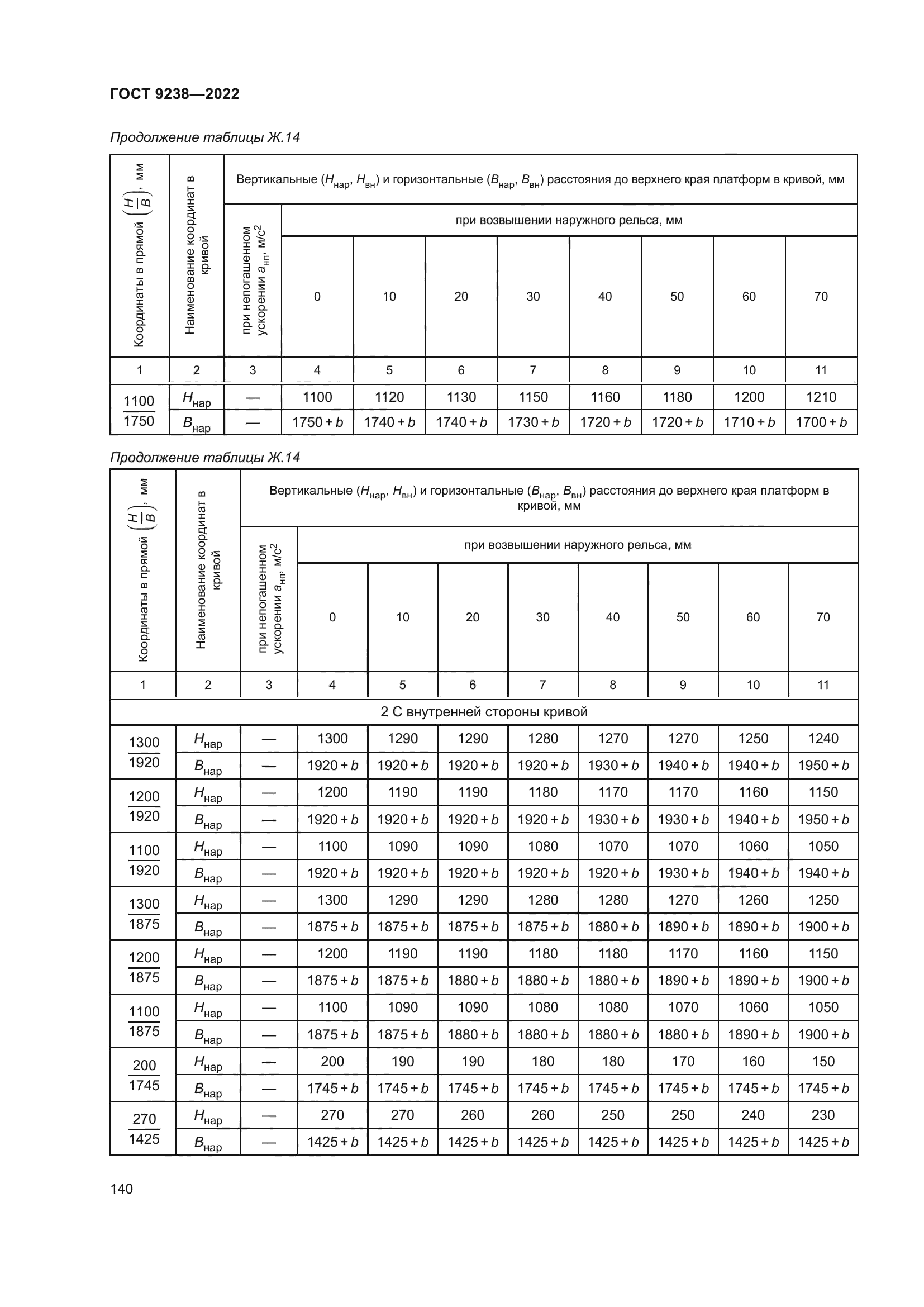 ГОСТ 9238-2022