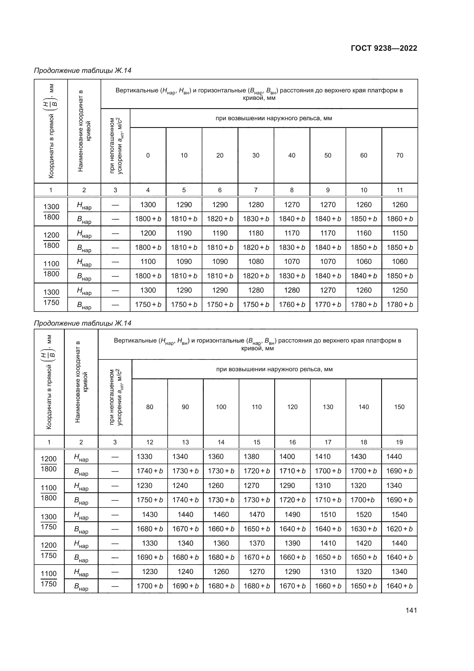 ГОСТ 9238-2022