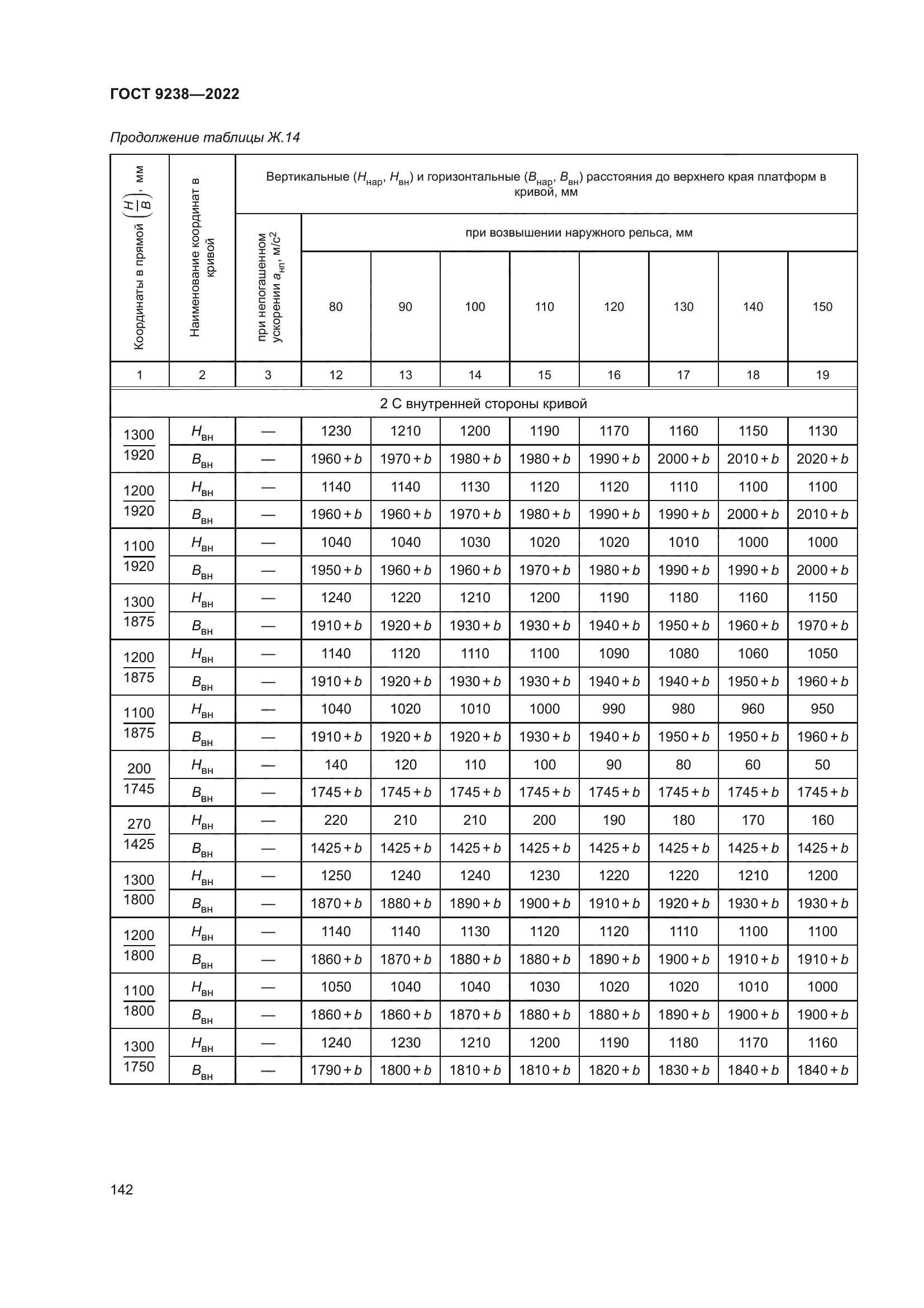 ГОСТ 9238-2022