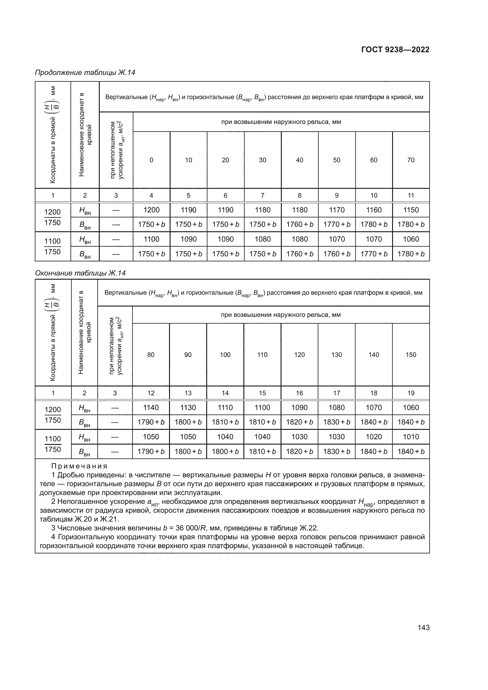 ГОСТ 9238-2022