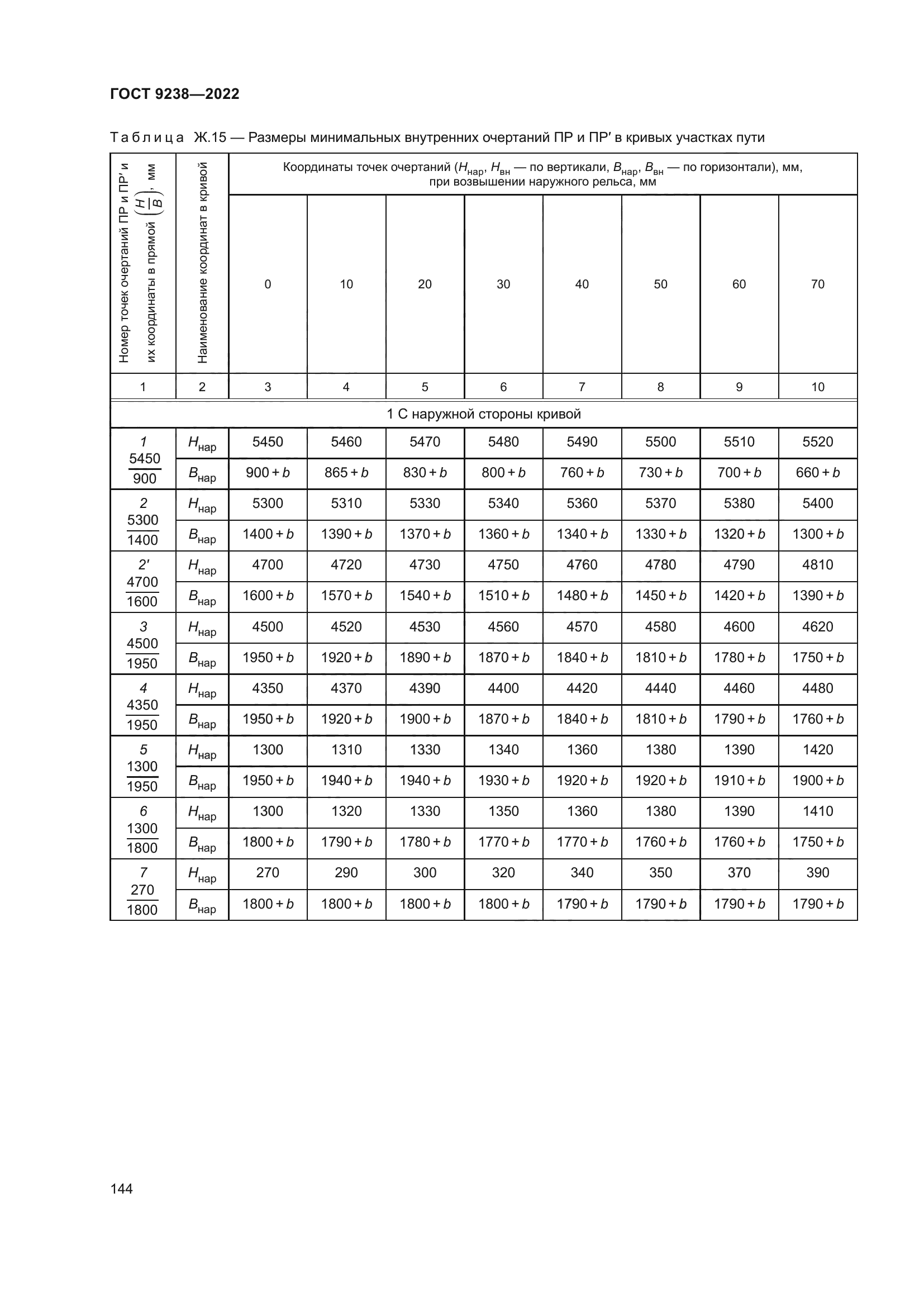 ГОСТ 9238-2022