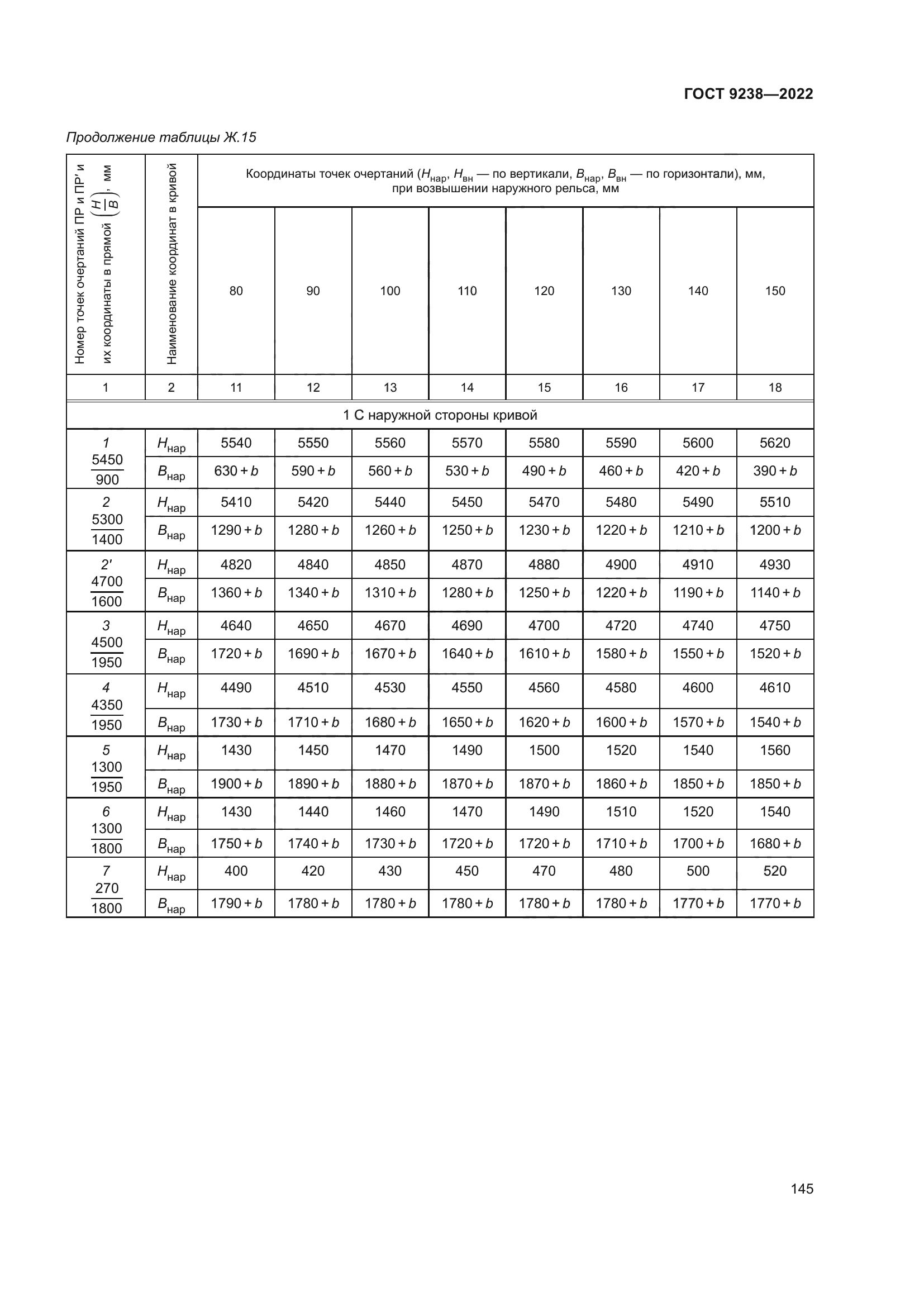 ГОСТ 9238-2022