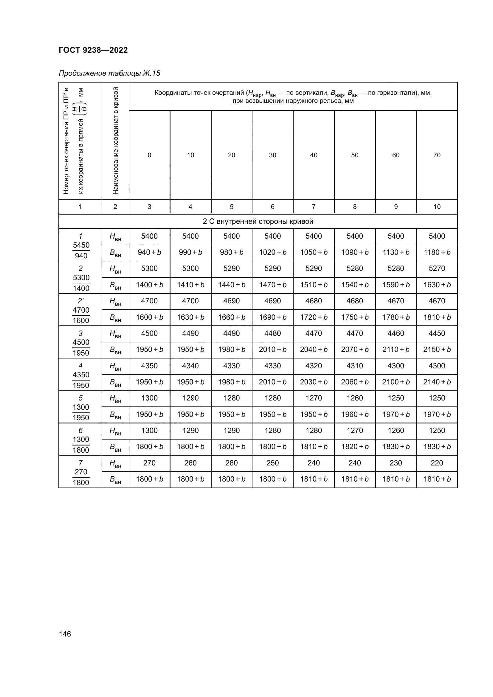 ГОСТ 9238-2022